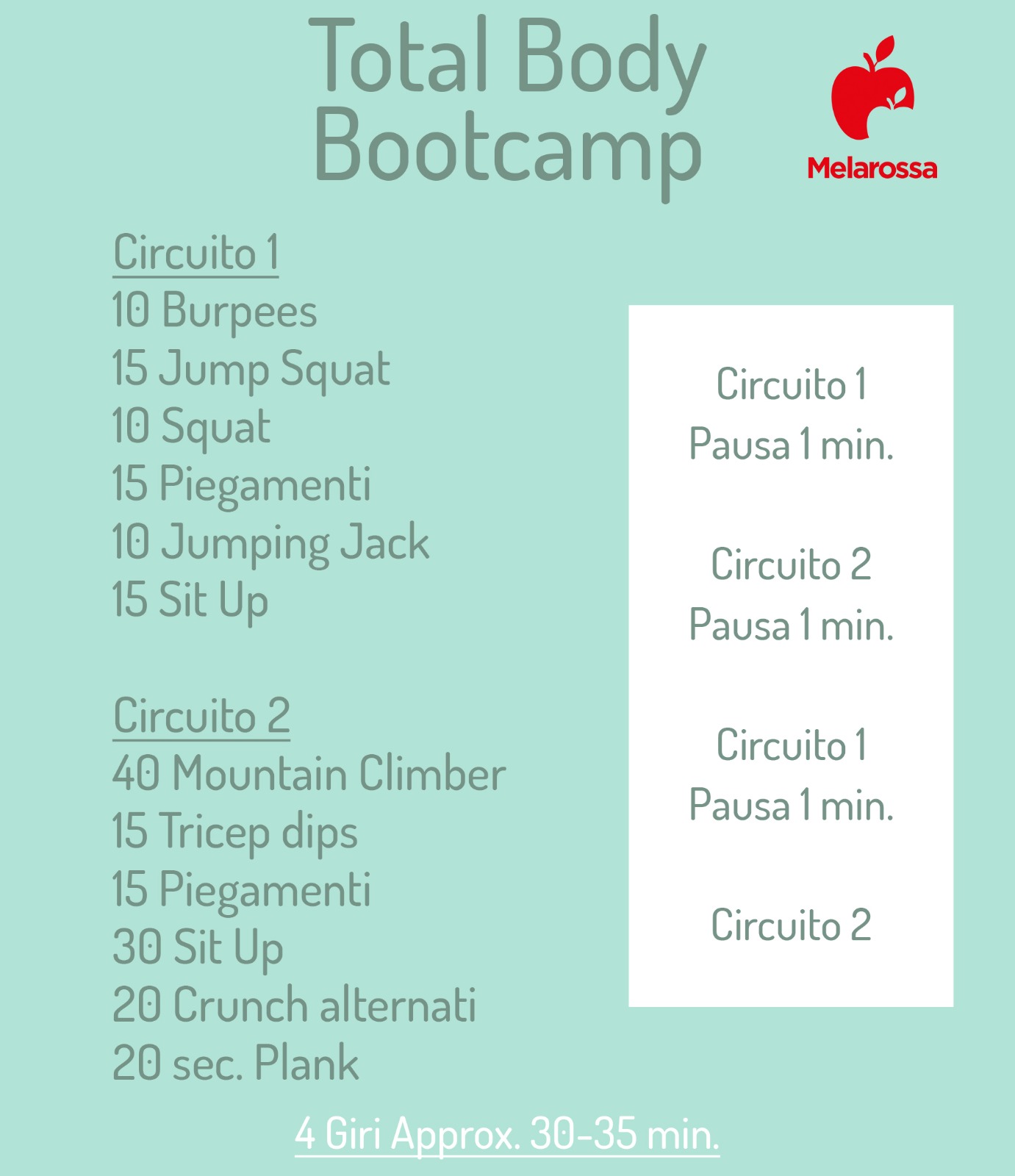 Allenamento bootcamp: che cos'è, benefici, e programma di allenamento per bruciare grasso 4 tabella allenamento bootcamp