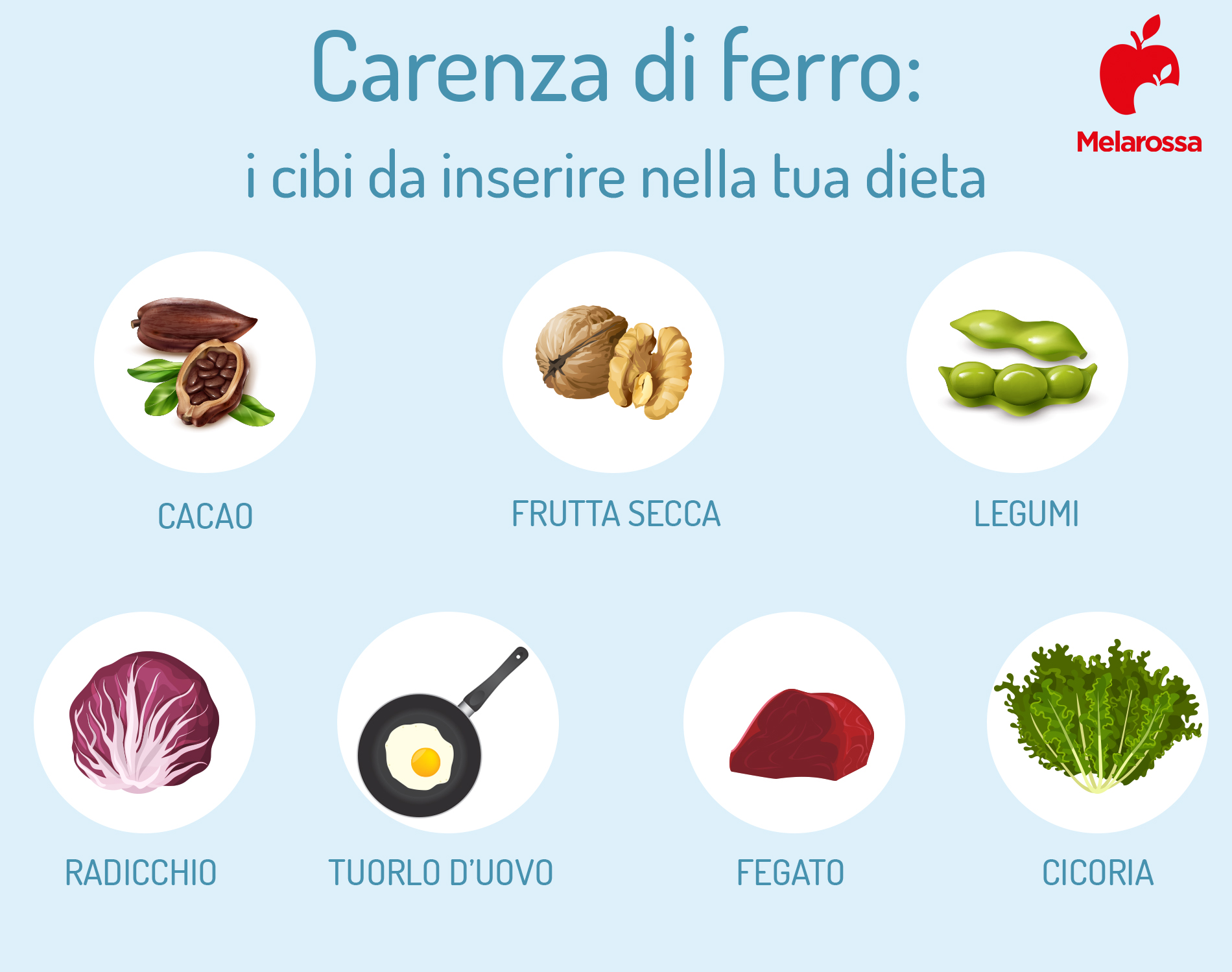 Carenza di ferro: sintomi, cause e conseguenze del ferro basso 1 carenza di ferro: una grafica sui cibi più ricchi d ferro
