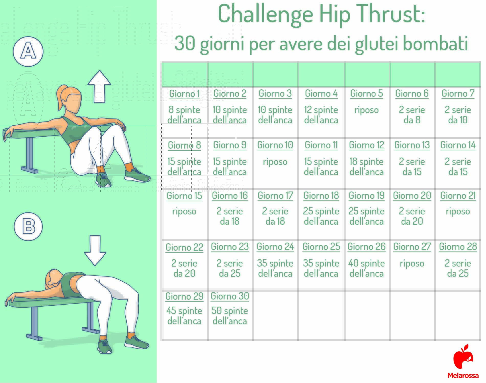 Hip thrust : cos'è, tecnica, benefici e il challenge di 30 giorni per avere dei glutei bombati 7 challenge hip thrust per avere glutei tonici