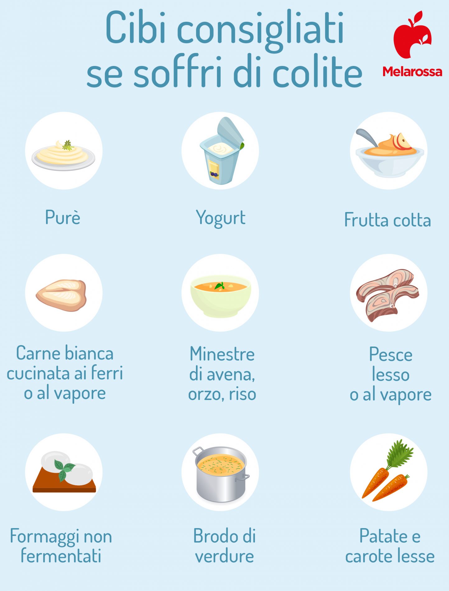 Colite: cos'è, quali sono i sintomi e quali i rimedi 4 Colite: cibi consigliati