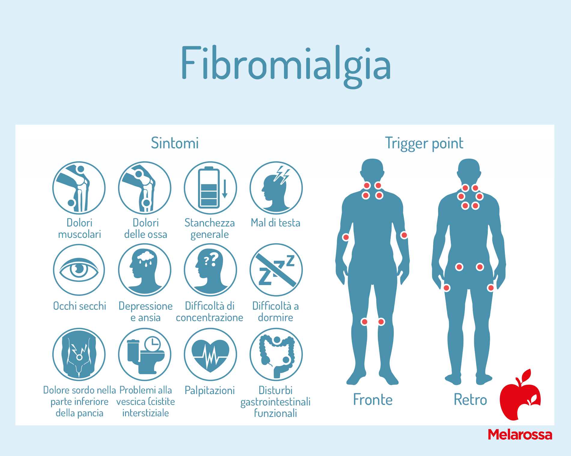 Fibromialgia: cos’è, cause, sintomi e cure 2 fibromialgia: sintomi