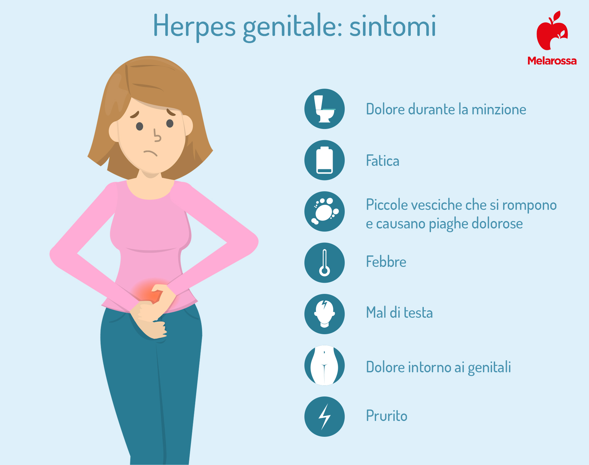 Herpes: cos'è, tipi, sintomi e trattamento 3 herpes genitale: sintomi