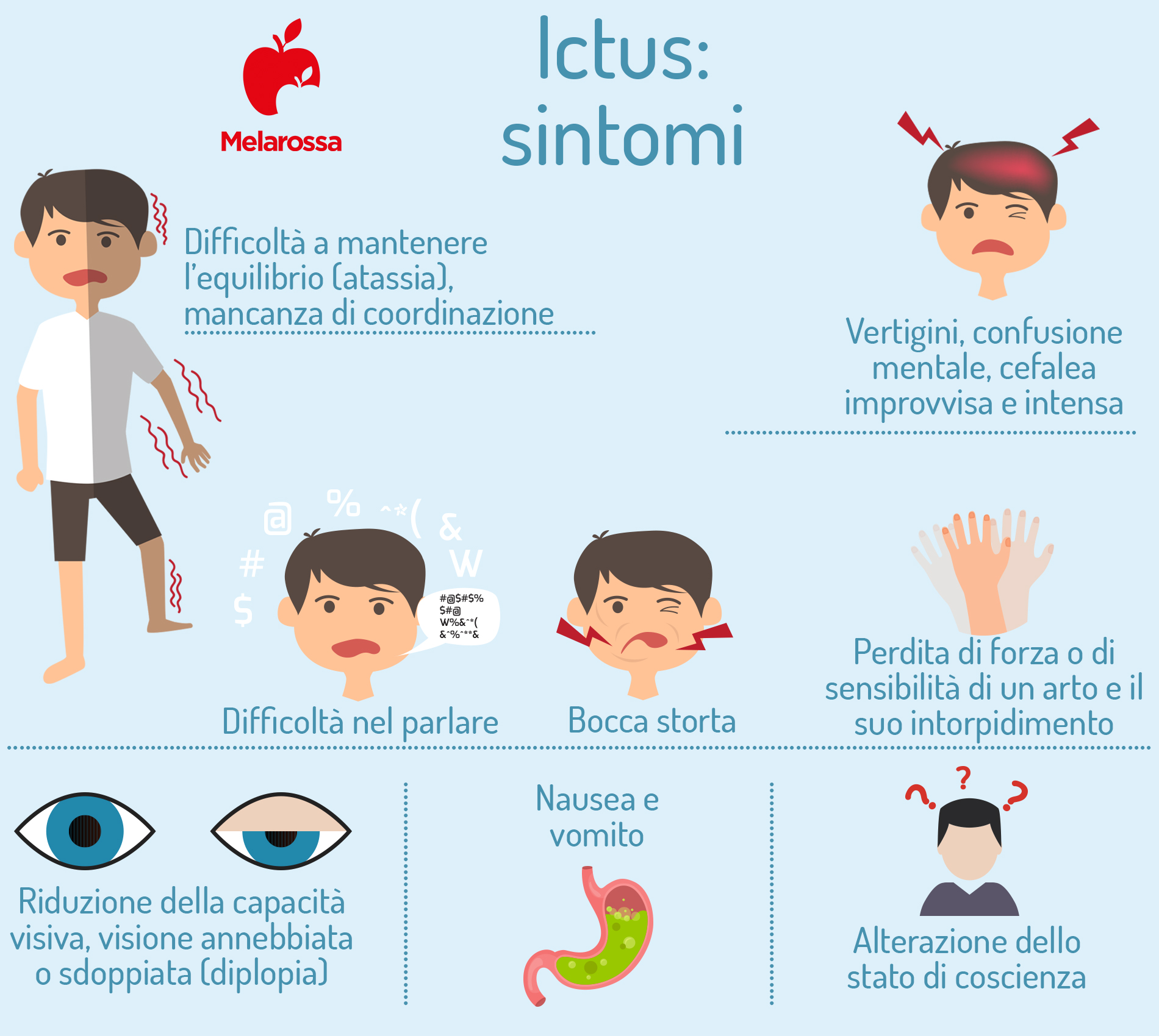 Ictus: cos'è, chi è a rischio, tipi, cause, sintomi, fattori di rischio, cure e prevenzione 1 Ictus: sintomi