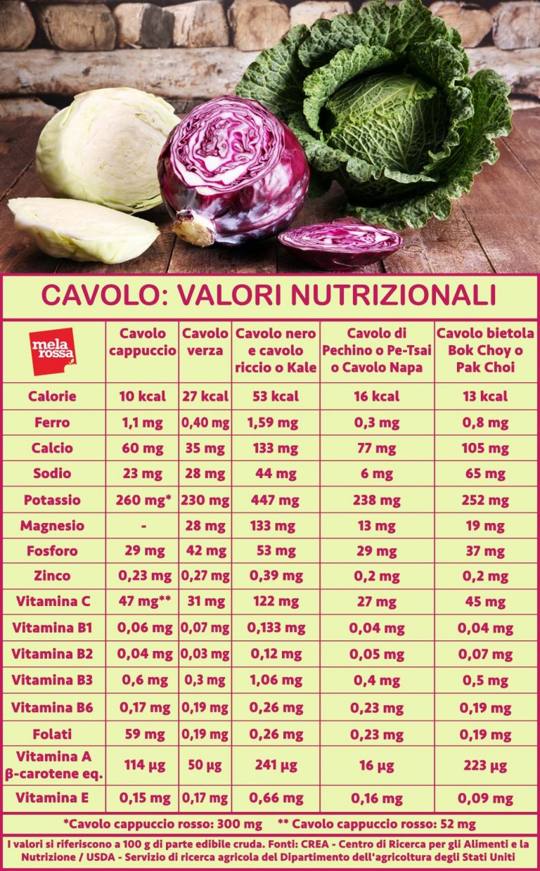 Kale o cavolo riccio: il campione di vitamina C, K, A, folati, fibra e calcio 1 Kale e cavoli: valori nutrizionali