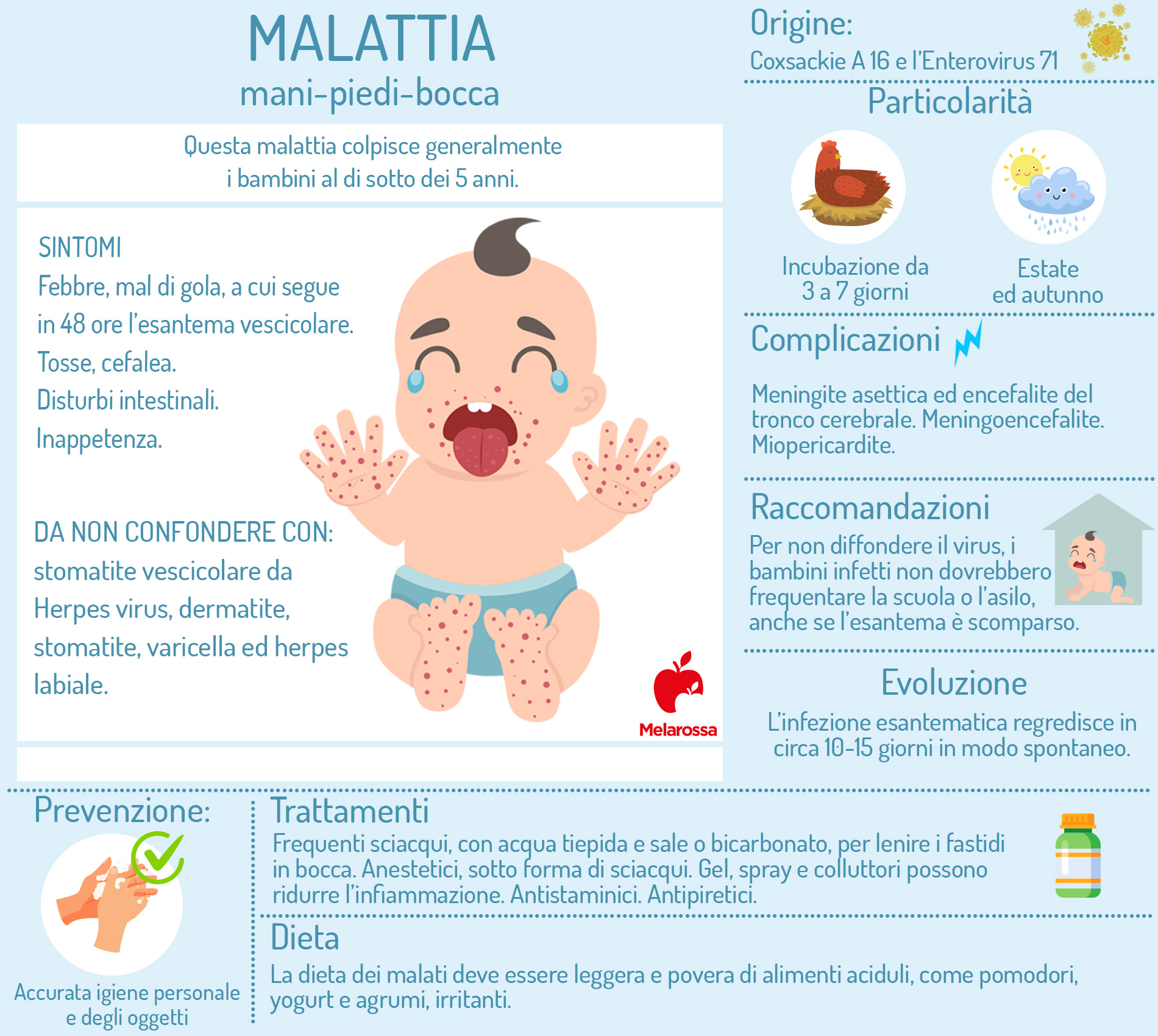 Mani-piedi-bocca: cos'è, contagio, cause, sintomi, cure e prevenzione 1 malattia mani-piedi-bocca: sintomi e cure - Infografica