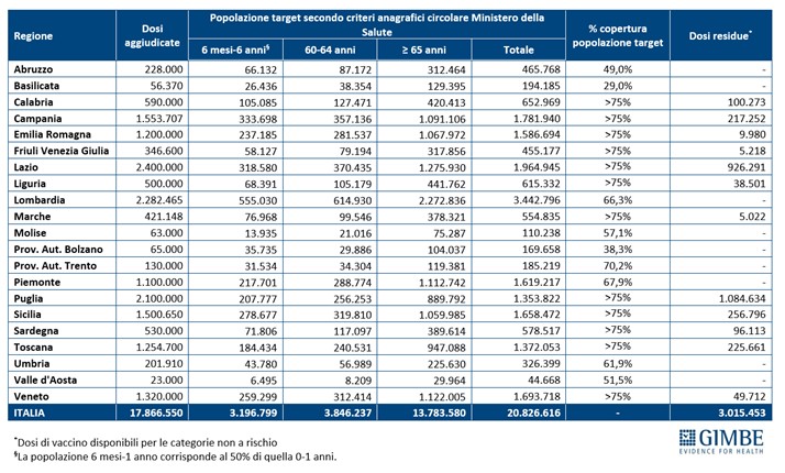 Vaccino antinfluenzale, ecco perché è introvabile 2 vaccino antinfluenzale: la situazione regioni per regioni