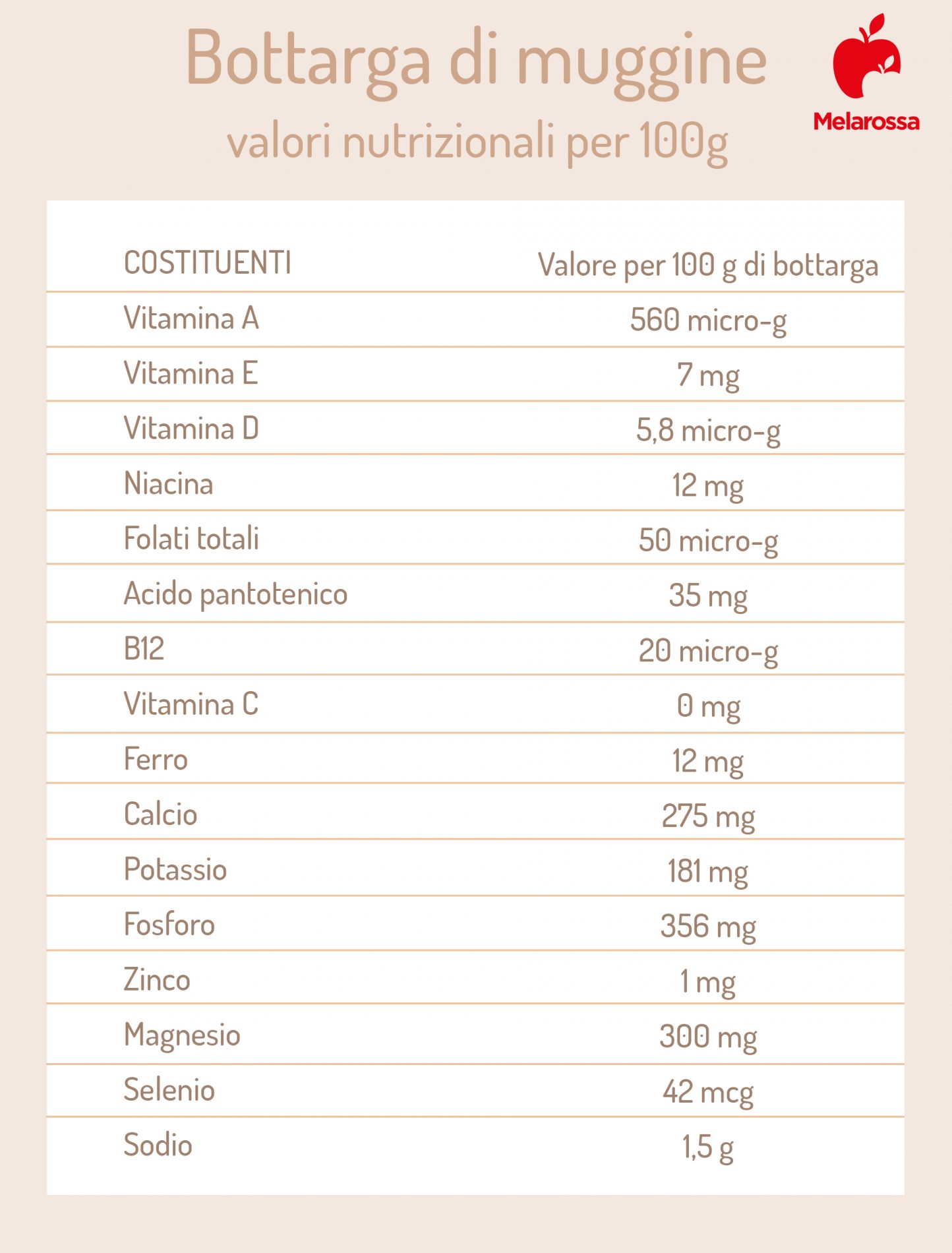 Bottarga: cos'è, benefici, valori nutrizionali e usi in cucina 4 bottarga di muggine: valori nutrizionali
