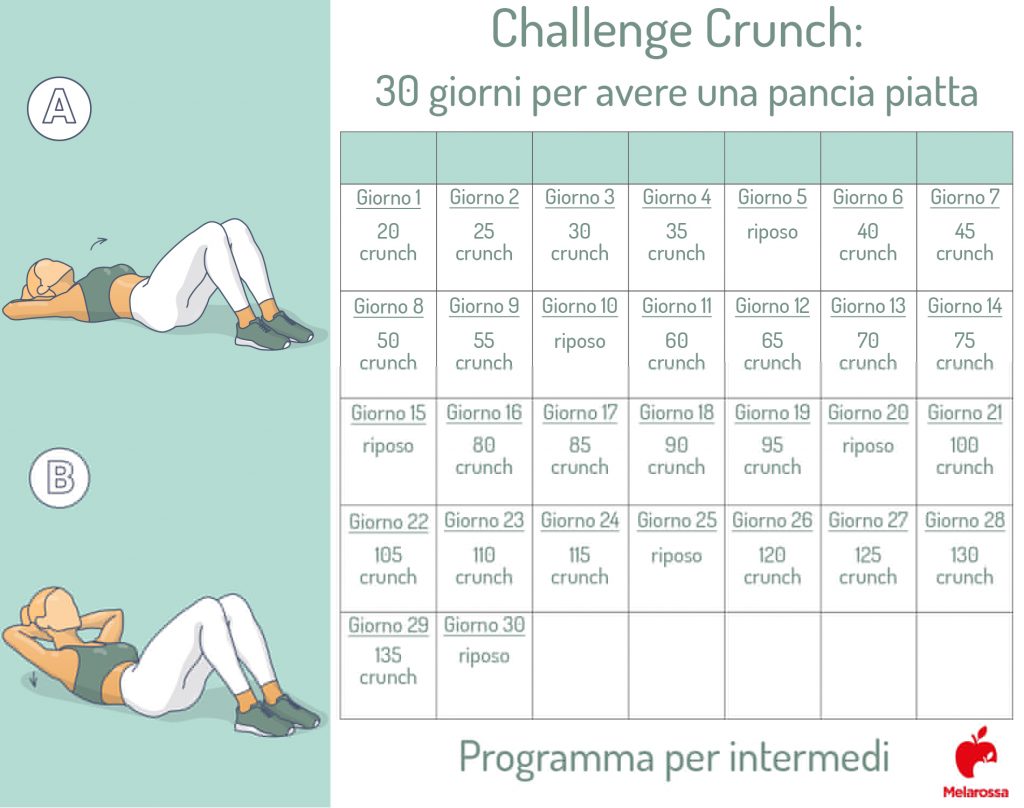 Crunch: come eseguirlo, benefici, varianti e il challenge crunch 11 challenge crunch intermedi