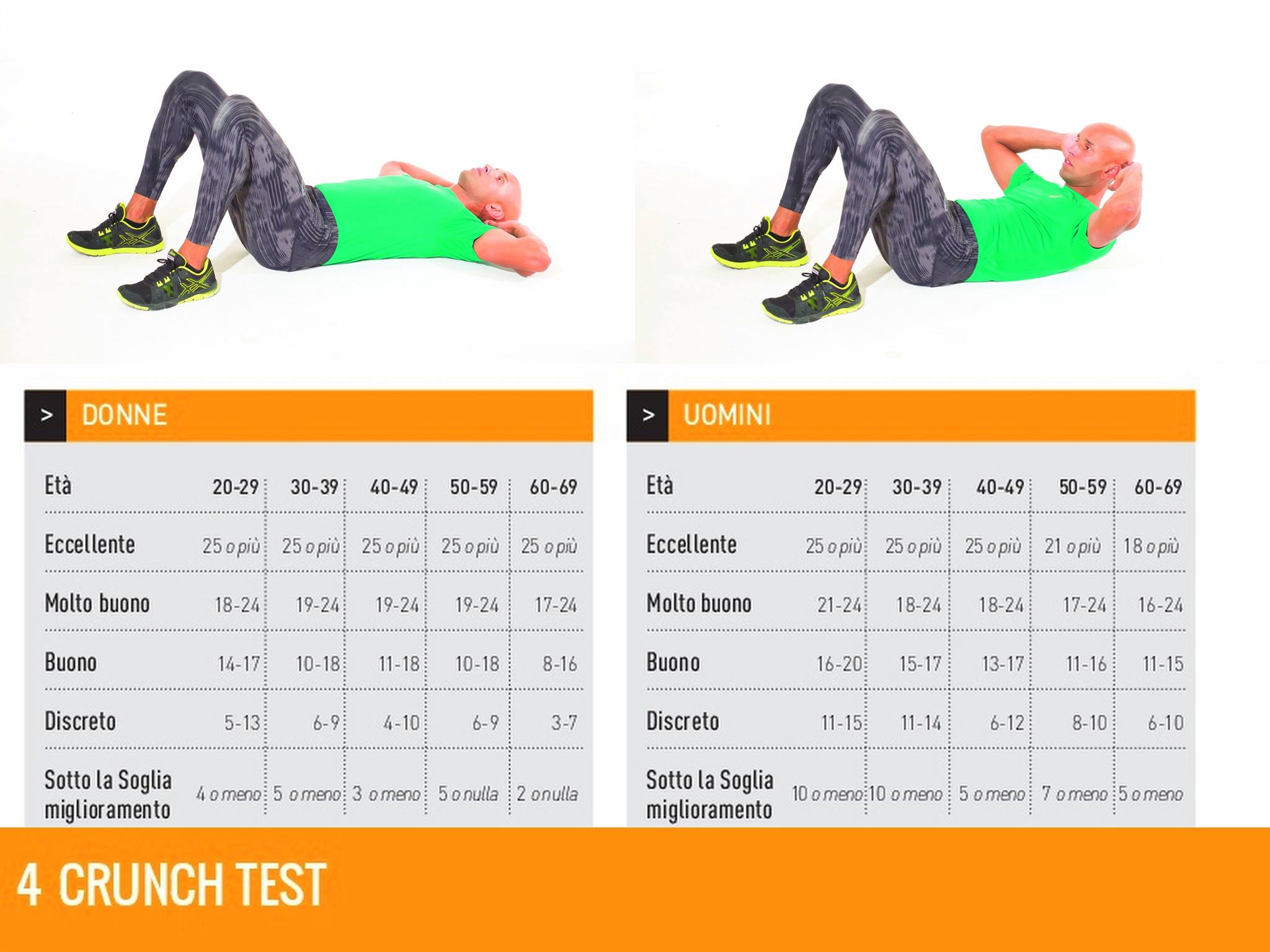 Crunch: come eseguirlo, benefici, varianti e il challenge crunch 9 crunch: test