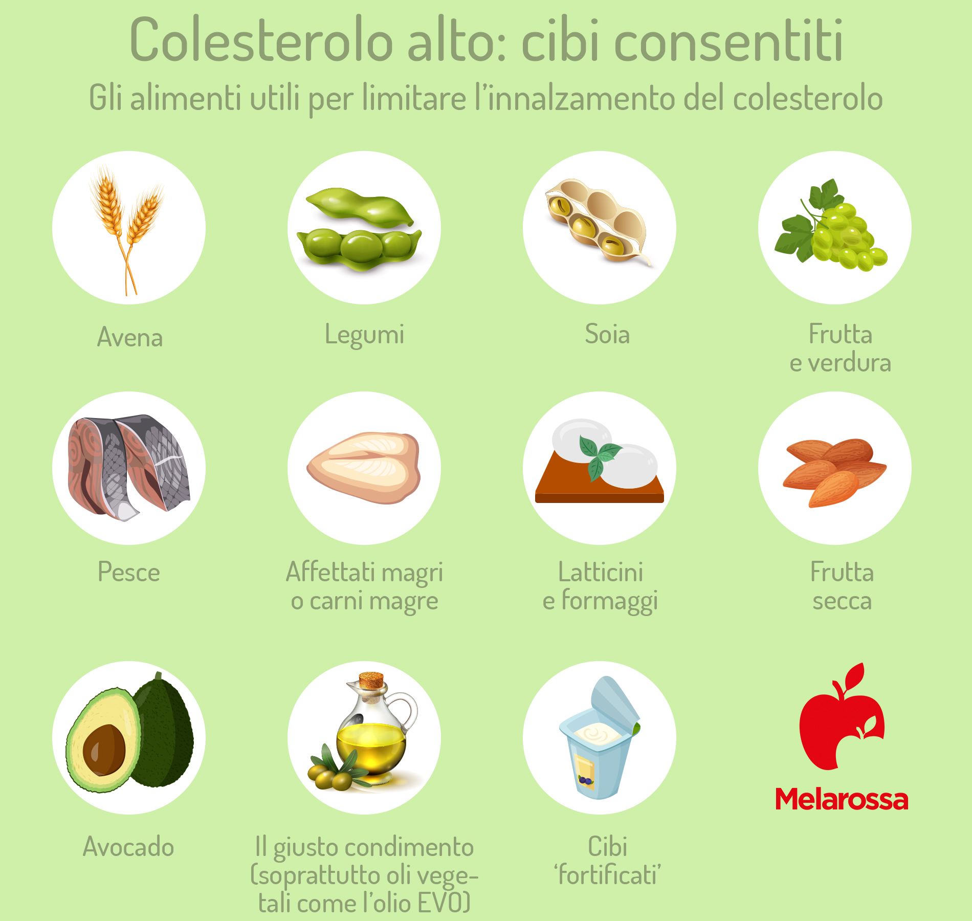 Dieta per colesterolo alto (LDL): cosa mangiare, alimenti da evitare e menù settimanale 1 grafica per dieta per colesterolo alto: cibi consentiti