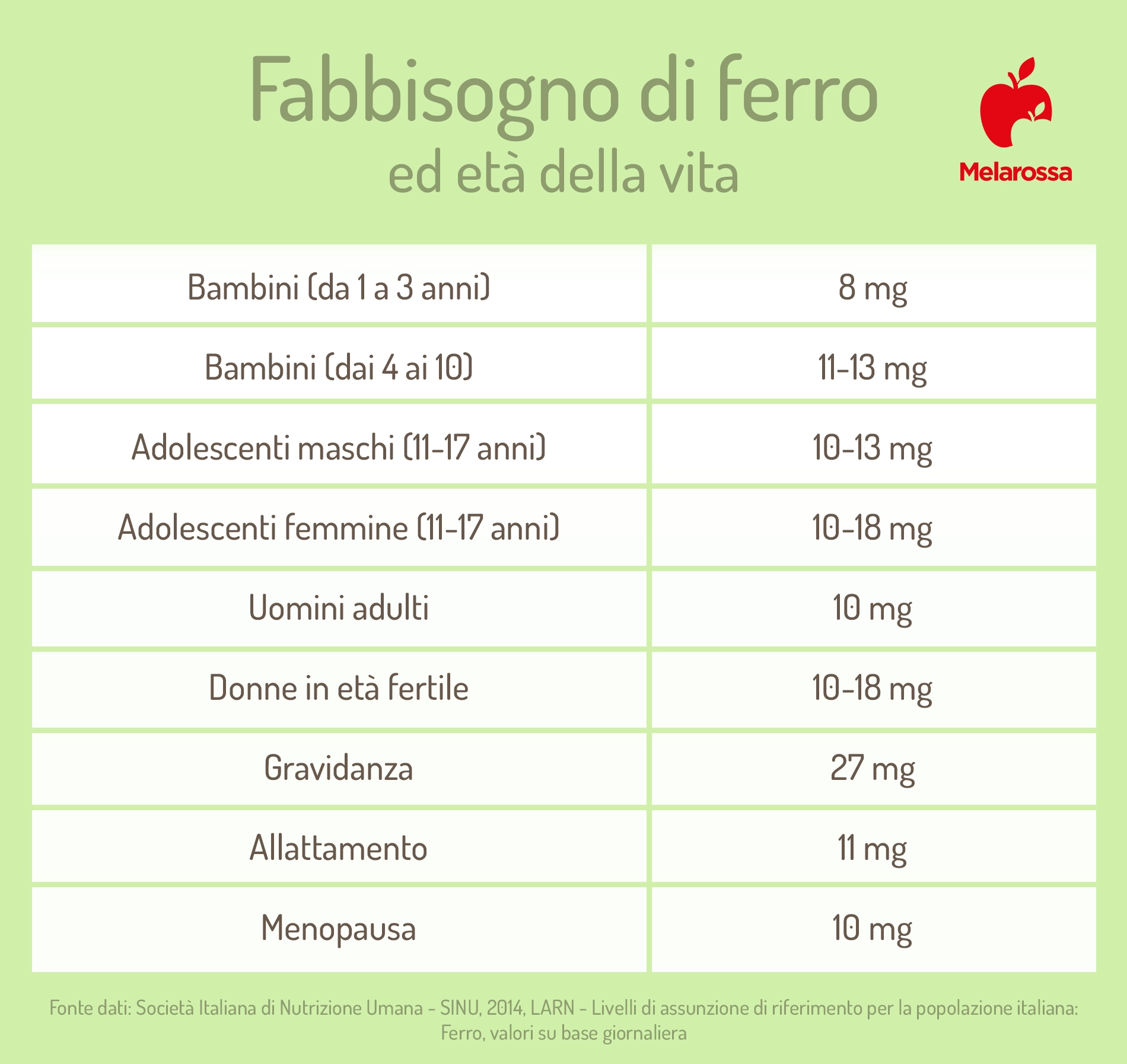 Ferro: cos’è, a cosa serve, fabbisogno giornaliero, proprietà e quando assumerlo 2 ferro: fabbisogno giornaliero