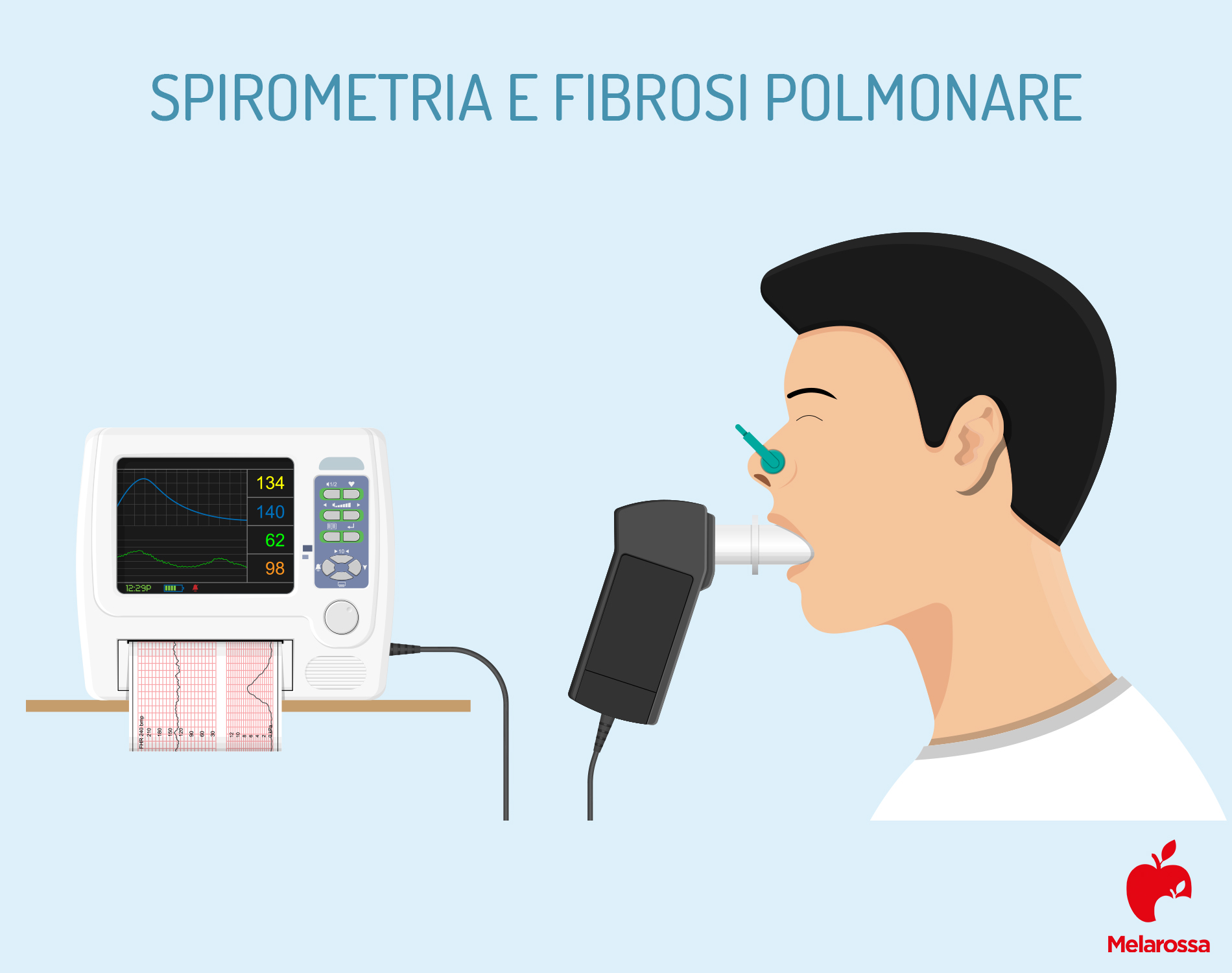 Fibrosi polmonare: cos'è, chi colpisce, cause, sintomi, cure, complicazioni e prevenzione 9 fibrosi polmonare: spirometria