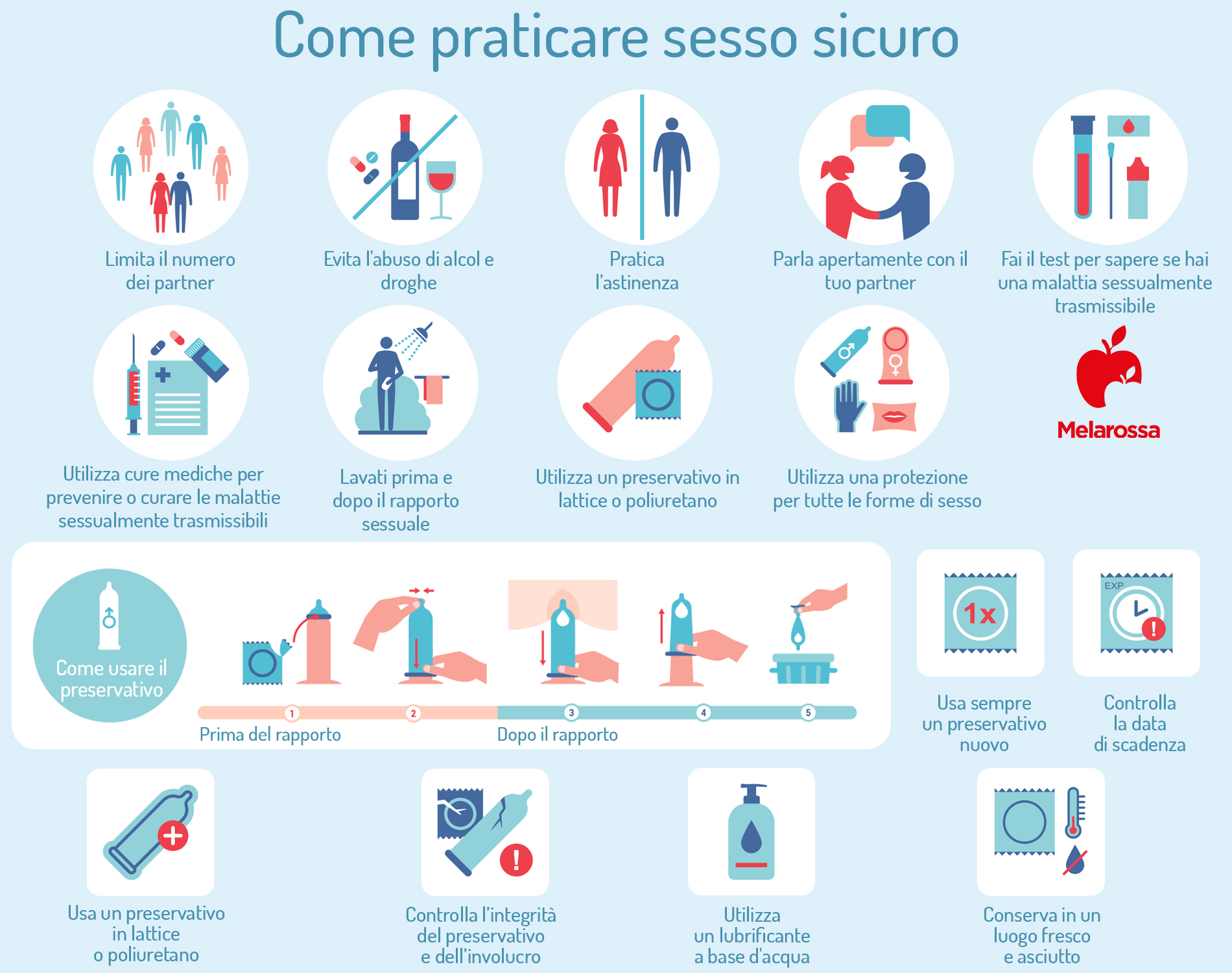 Herpes genitale: cos'è, cause, sintomi, cure e prevenzione 5 herpes genitale: prevenzione come praticare sesso sicuro