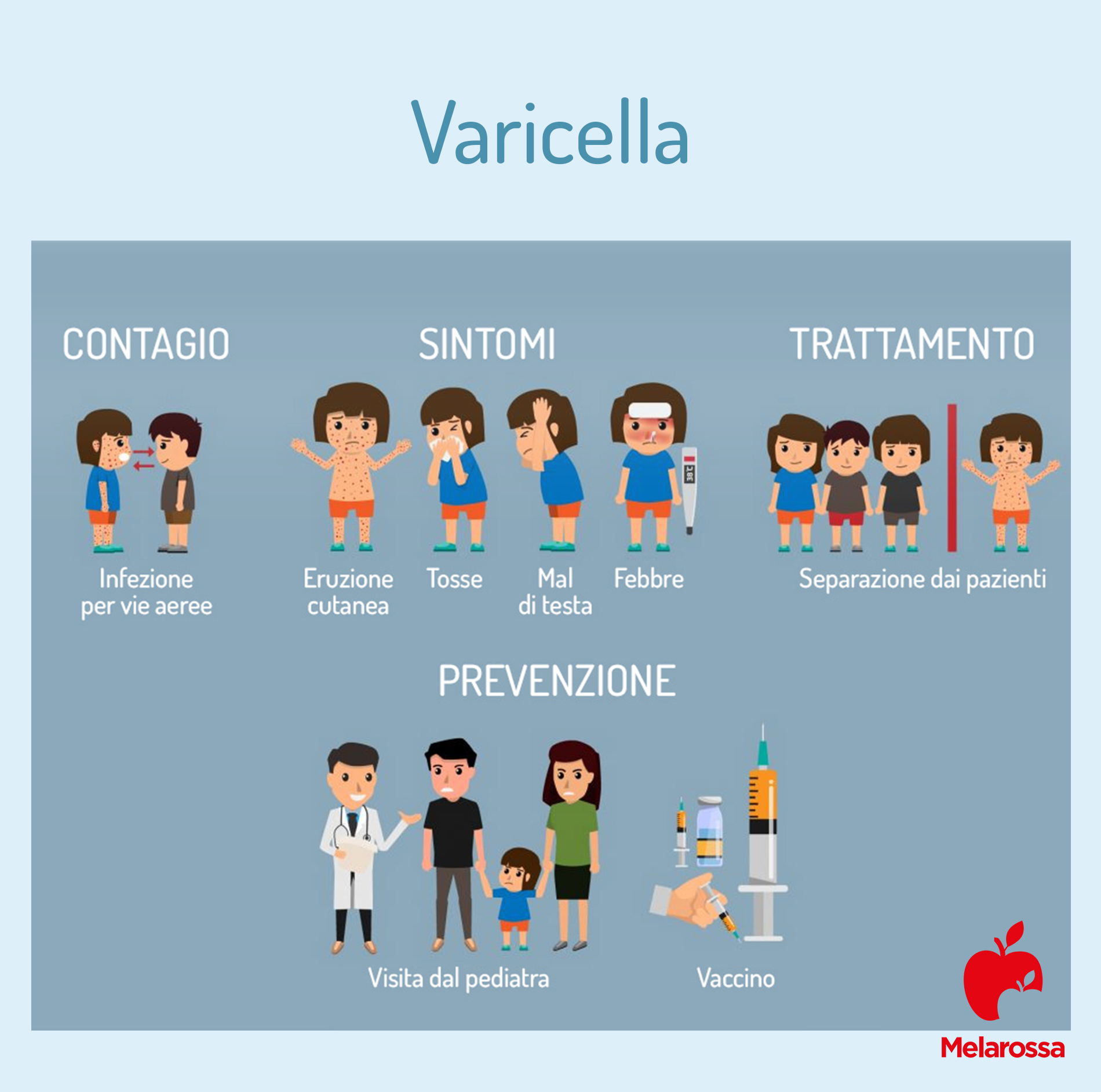 Herpes: cos'è, tipi, sintomi e trattamento 4 Herpes e varicella