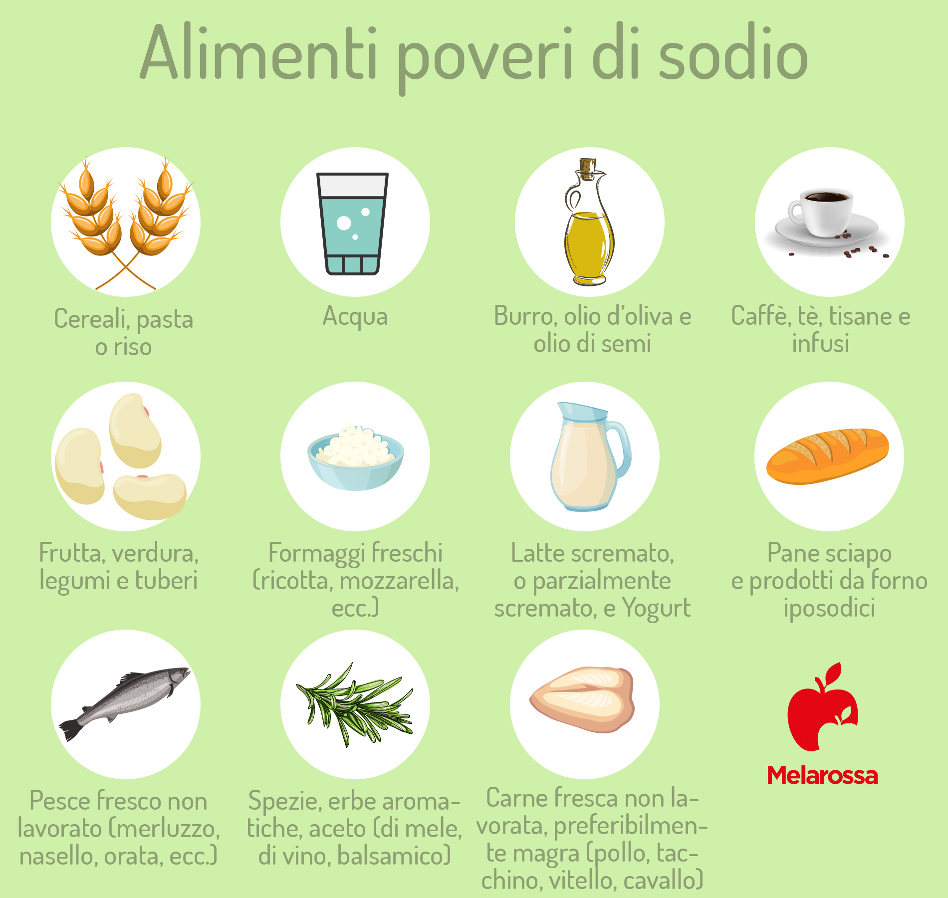 Sodio: a cosa serve, quando è basso o alto 1 grafica sugli alimenti poveri di sodio