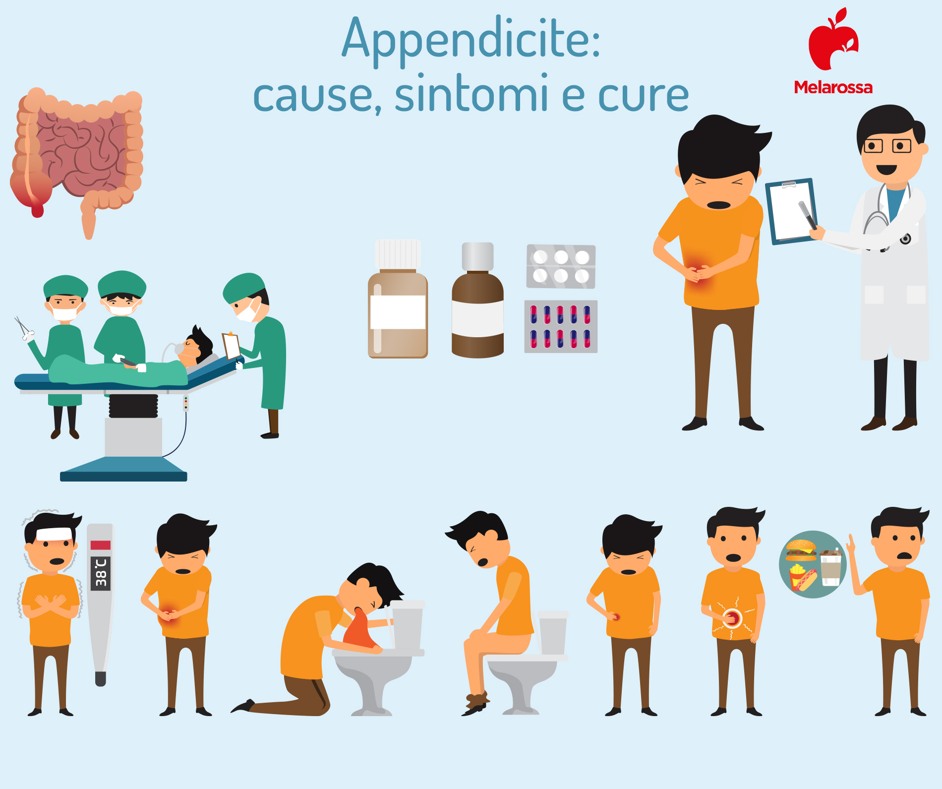 Appendicite: che cos’è, sintomi, epidemiologia, cause e trattamenti 3 appendicite: cos'è, cause e sintomi