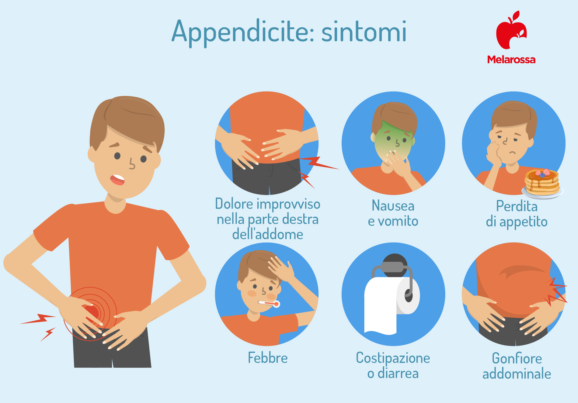 Appendicite: che cos’è, sintomi, epidemiologia, cause e trattamenti 2 appendicite: sintomi