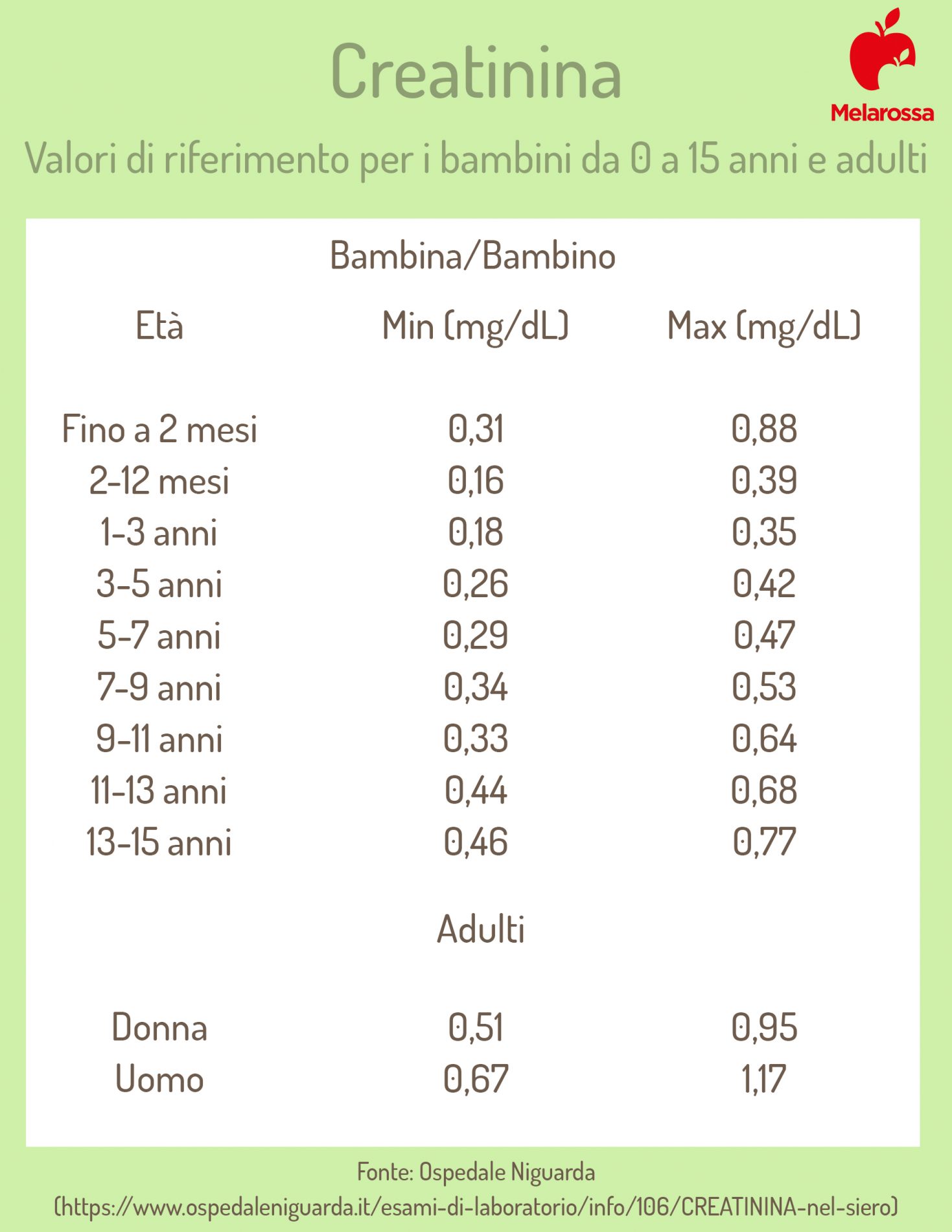 Creatinina: cos’è, valori normali e cosa fare quando è alta o bassa 3 creatinina: valori