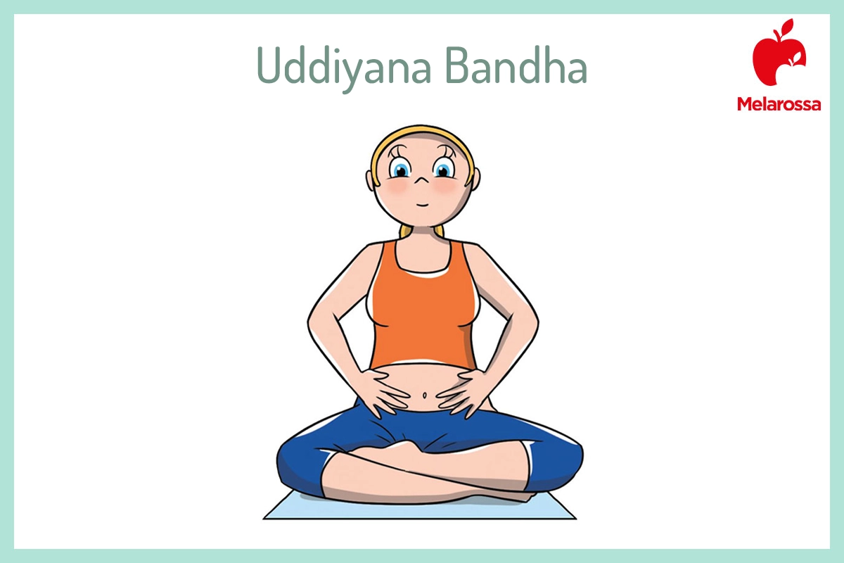 Posizioni yoga contro il gonfiore addominale 2 Illustrazione che spiega come realizzare l' Uddiyana Bandha. A destra il logo Melarossa