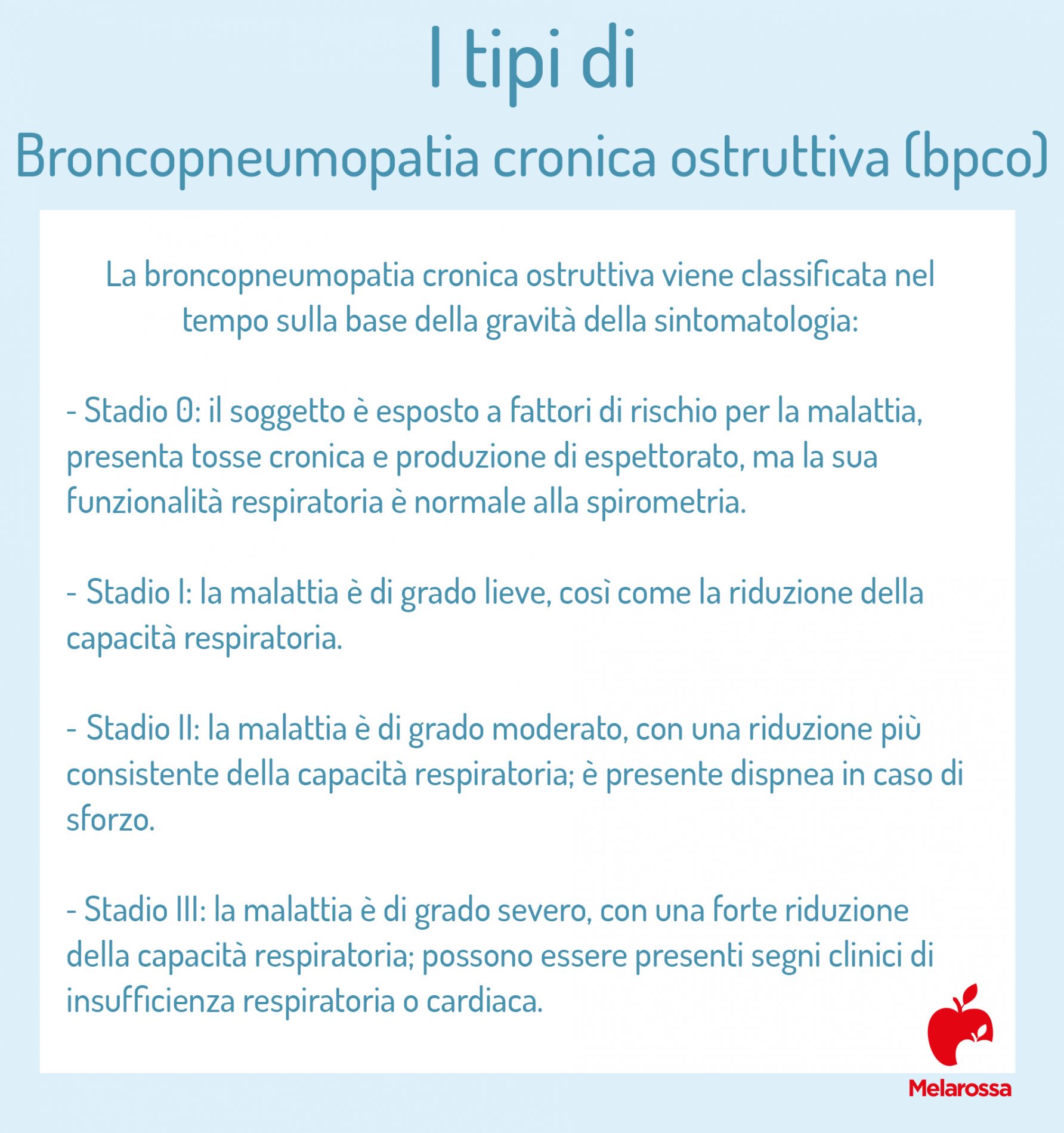 Broncopneumopatia cronica ostruttiva (BPCO): cos’è, sintomi, cause, diagnosi, conseguenze e cure 1 Broncopneumopatia cronica ostruttiva: tipi