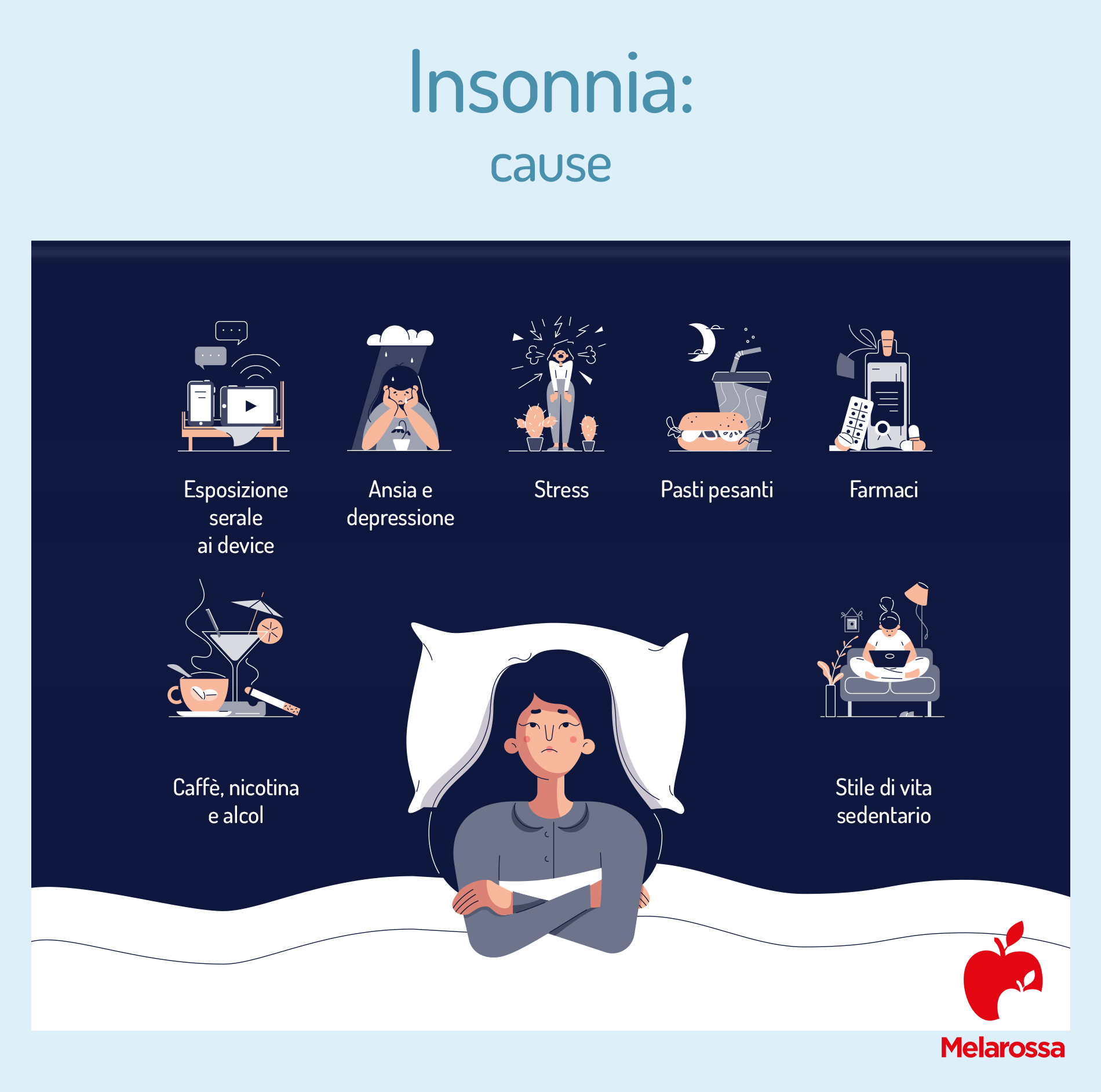 Insonnia: che cos'è, tipologie, cause, rimedi e conseguenza sulla salute 3 Cause dell'insonnia