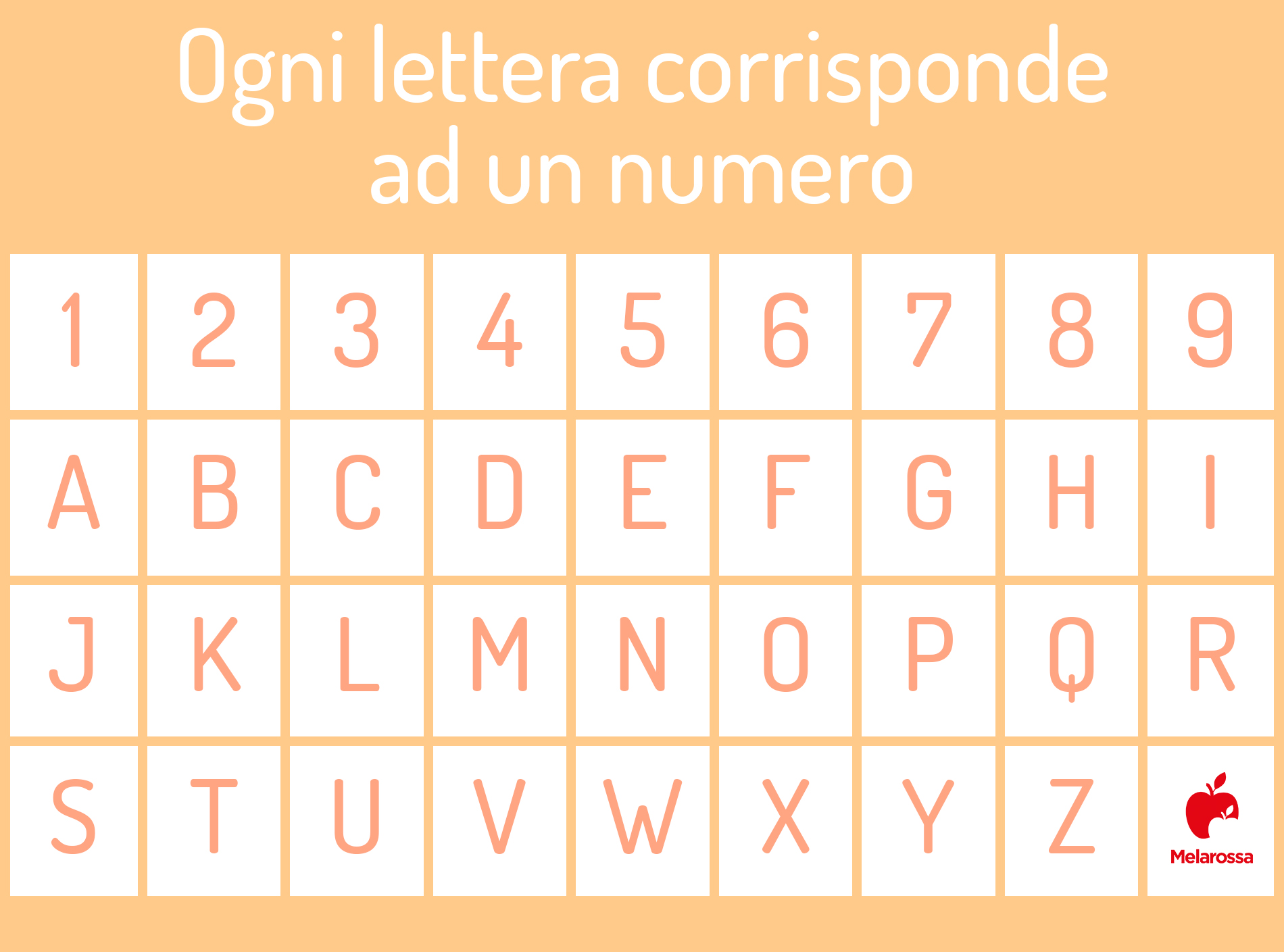 Numerologia e nome: scopri il tuo percorso di vita 1 numerologia: scopri il significato del tuo nome