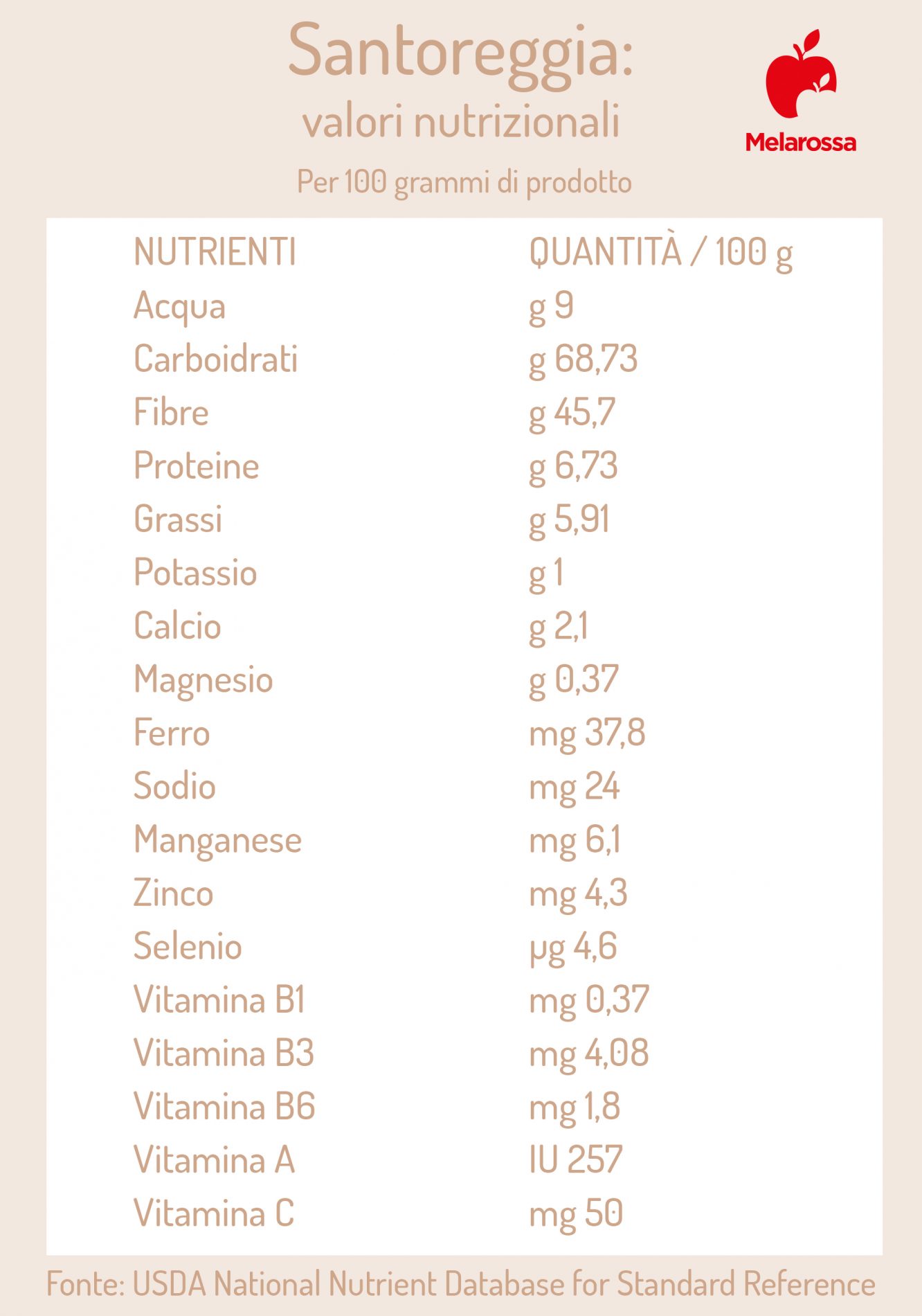 Santoreggia: cos’è, botanica, proprietà, benefici e usi in cucina 2 santoreggia: valori nutrizionali