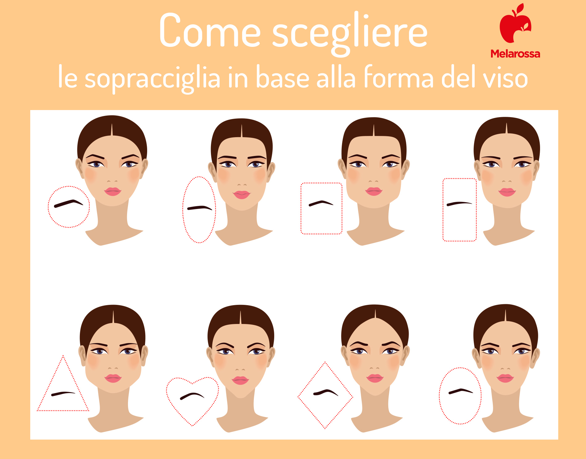 Sopracciglia perfette: come sistemarle, cosa fare e non fare, tecniche di riempimento e di depilazione 6 Come scegliere le sopracciglia
