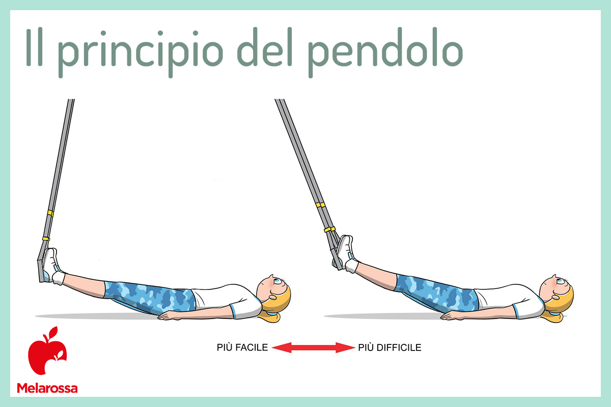 TRX: che cos'è, benefici, muscoli coinvolti e il programma di allenamento 4 Illustrazione di una donna che fa vedere come allenarsi con il TRX: il principio del pendolo