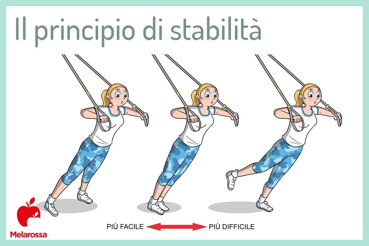 TRX: che cos'è, benefici, muscoli coinvolti e il programma di allenamento 3 Illustrazione di una donna che fa vedere come allenarsi con il TRX: il principio si stabilità