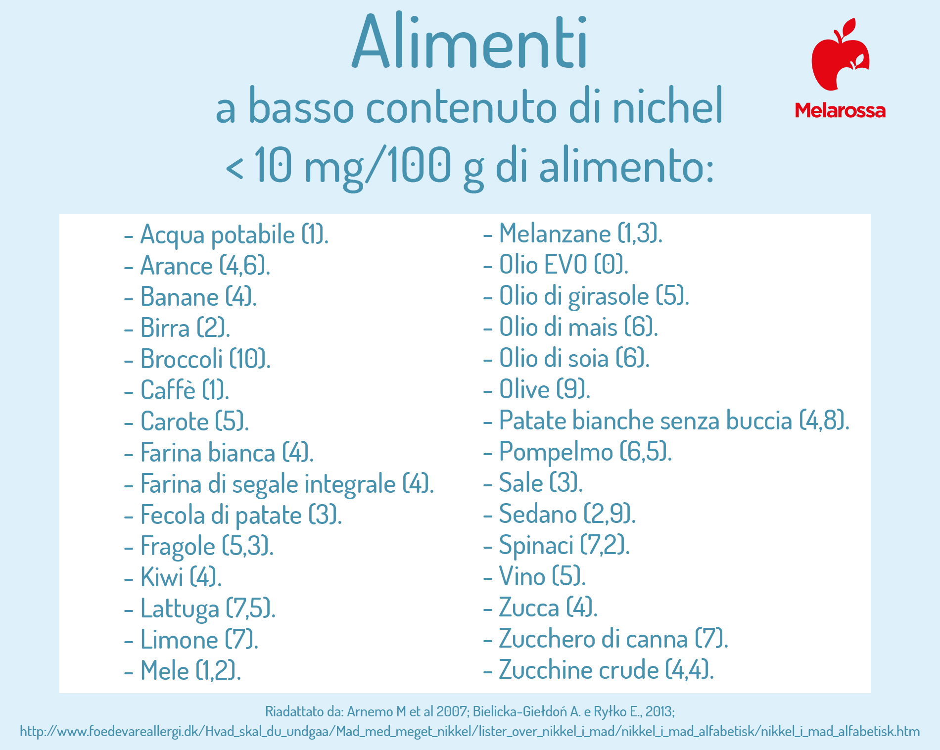 Allergia al nichel: cos'è, sintomi, diagnosi, cibi da evitare, cure e esempio di menù 3 allergia al nichel: alimenti a basso contenuto