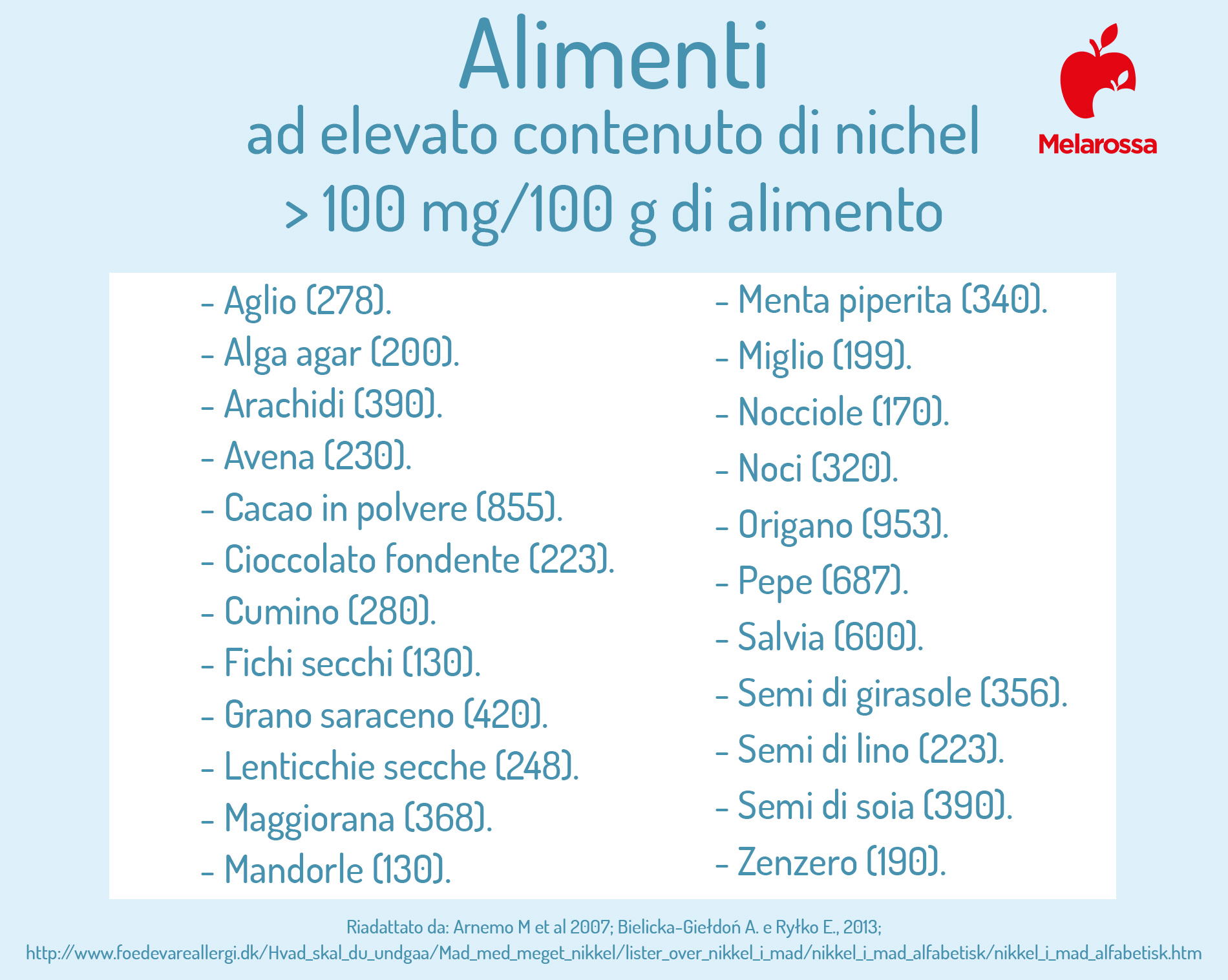 Allergia al nichel: cos'è, sintomi, diagnosi, cibi da evitare, cure e esempio di menù 5 allergia al nichel: alimenti ad elevato contenuto di nichel