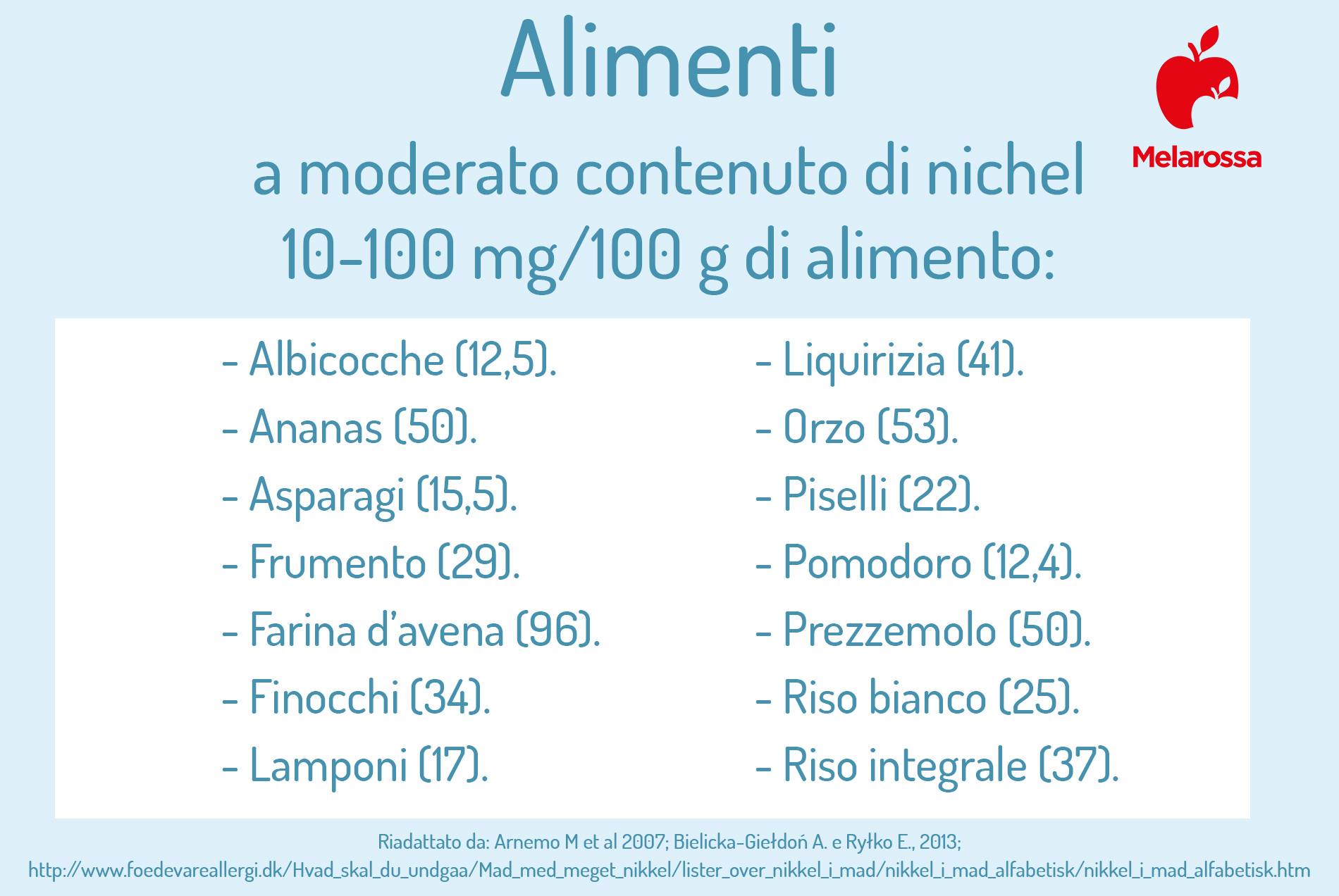 Allergia al nichel: cos'è, sintomi, diagnosi, cibi da evitare, cure e esempio di menù 4 allergia al nichel: alimenti a contenuto moderato