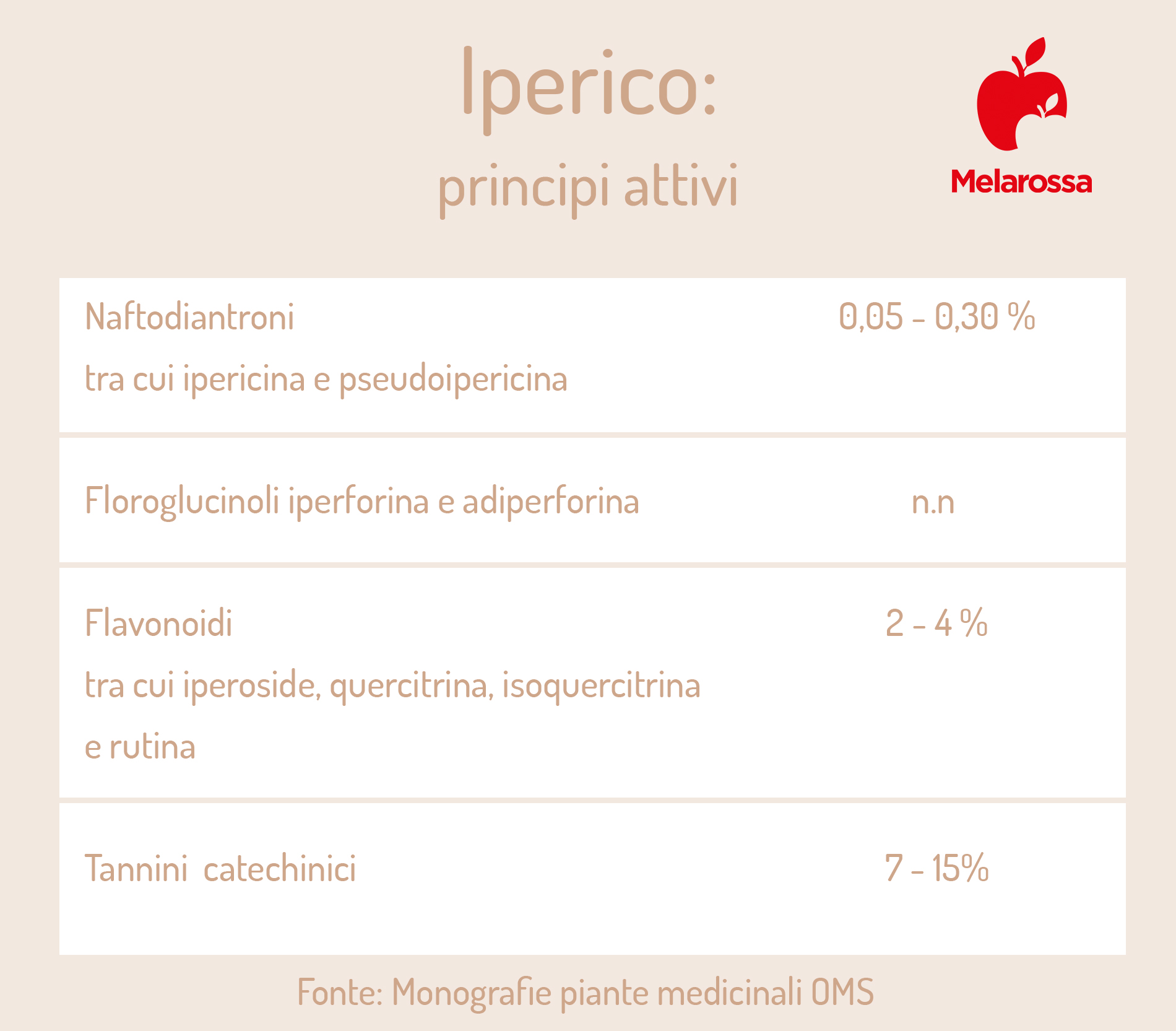 Iperico o erba di San Giovanni: proprietà, benefici, modalità d'uso e controindicazioni 5 iperico: principi attivi
