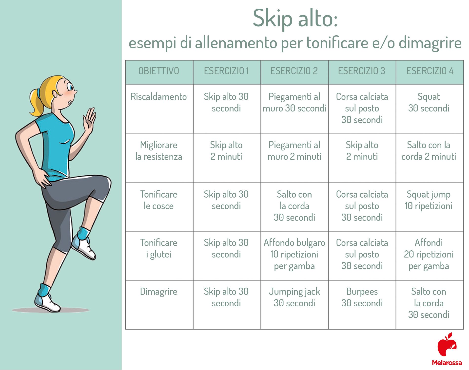 Skip o corsa a ginocchia alte: cos'è, come farlo, benefici, e esempi di allenamento per tonificare e dimagrire 8 skip: workout per tonificare e dimagrire