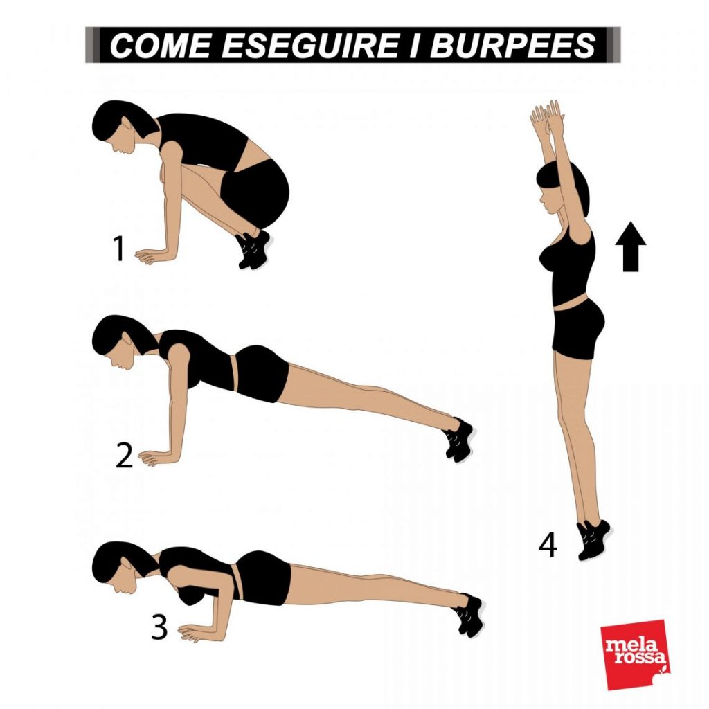 Skip o corsa a ginocchia alte: cos'è, come farlo, benefici, e esempi di allenamento per tonificare e dimagrire 16 skip burpees