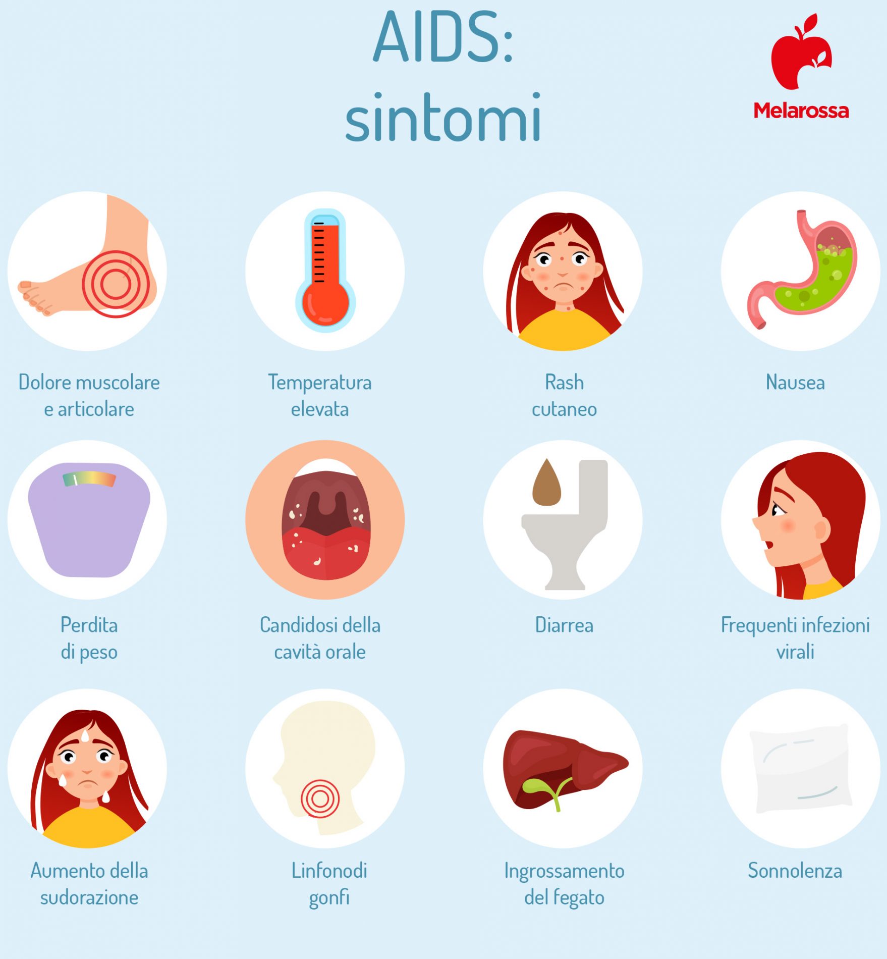 AIDS e HIV: che cosa sono, contagio e cause, sintomi, diagnosi, cura, prevenzione 4 aids: possibili sintomi