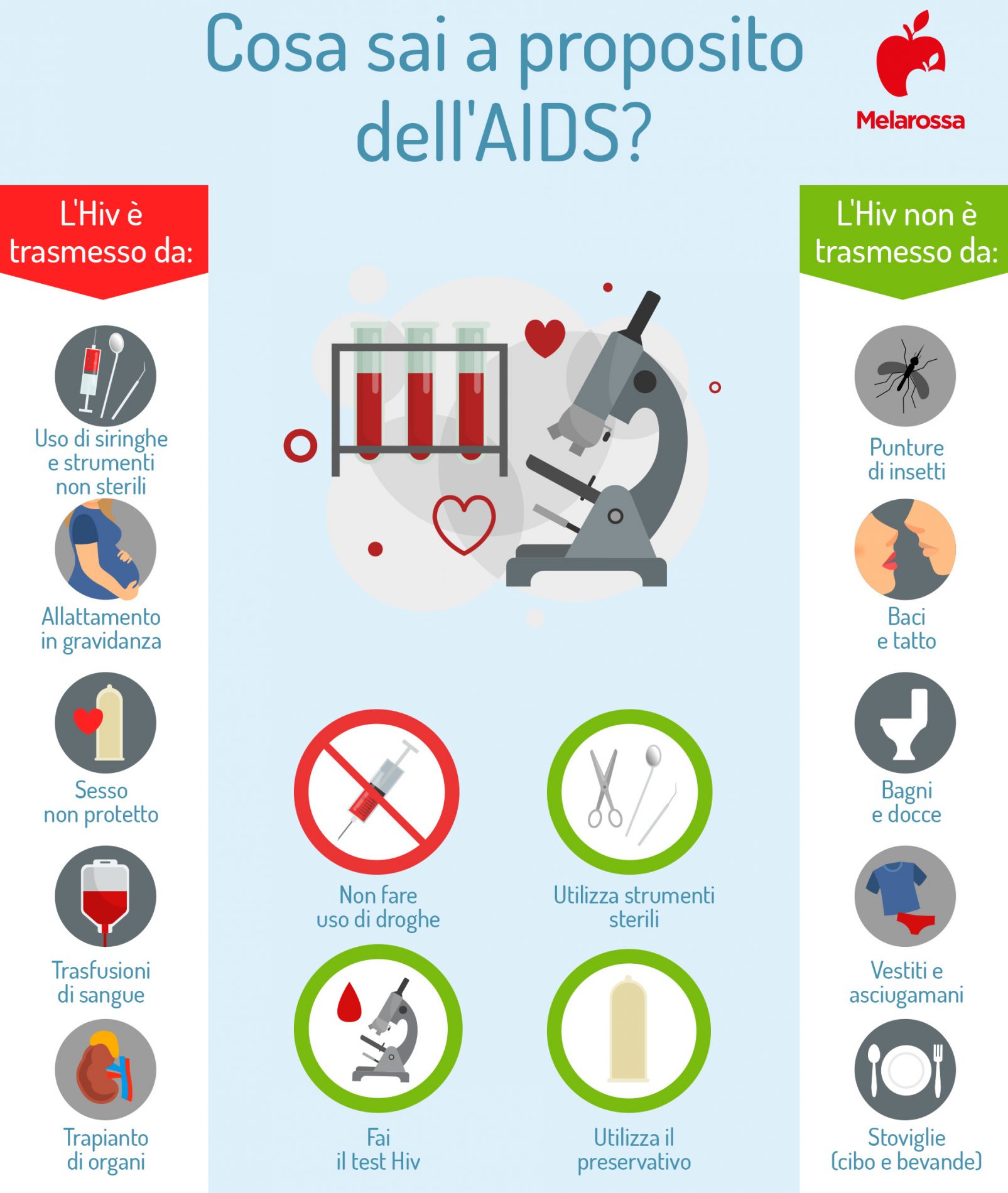 AIDS e HIV: che cosa sono, contagio e cause, sintomi, diagnosi, cura, prevenzione 2 aids: trasmissione