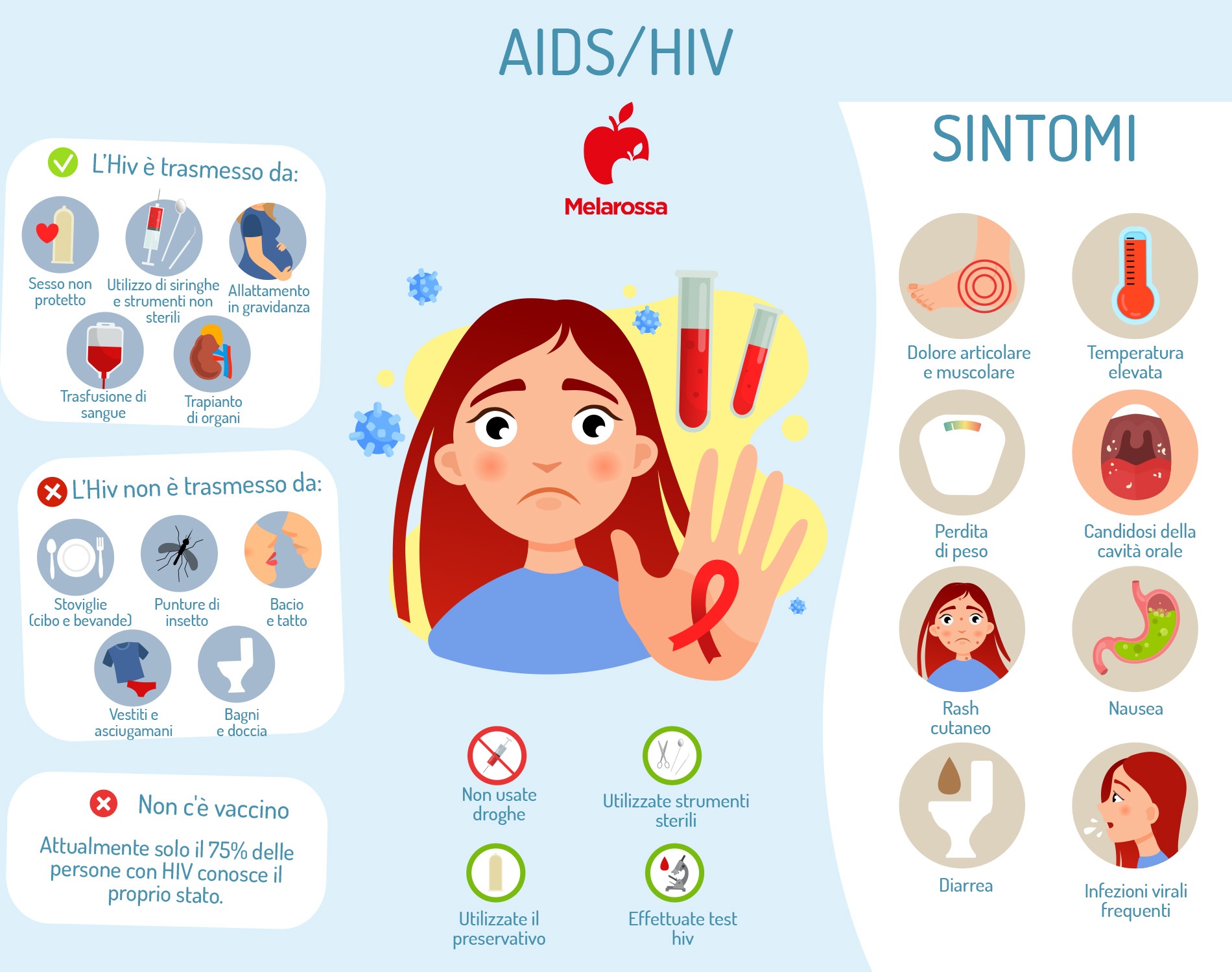AIDS e HIV: che cosa sono, contagio e cause, sintomi, diagnosi, cura, prevenzione 1 aids e hiv: quale sono le differenze