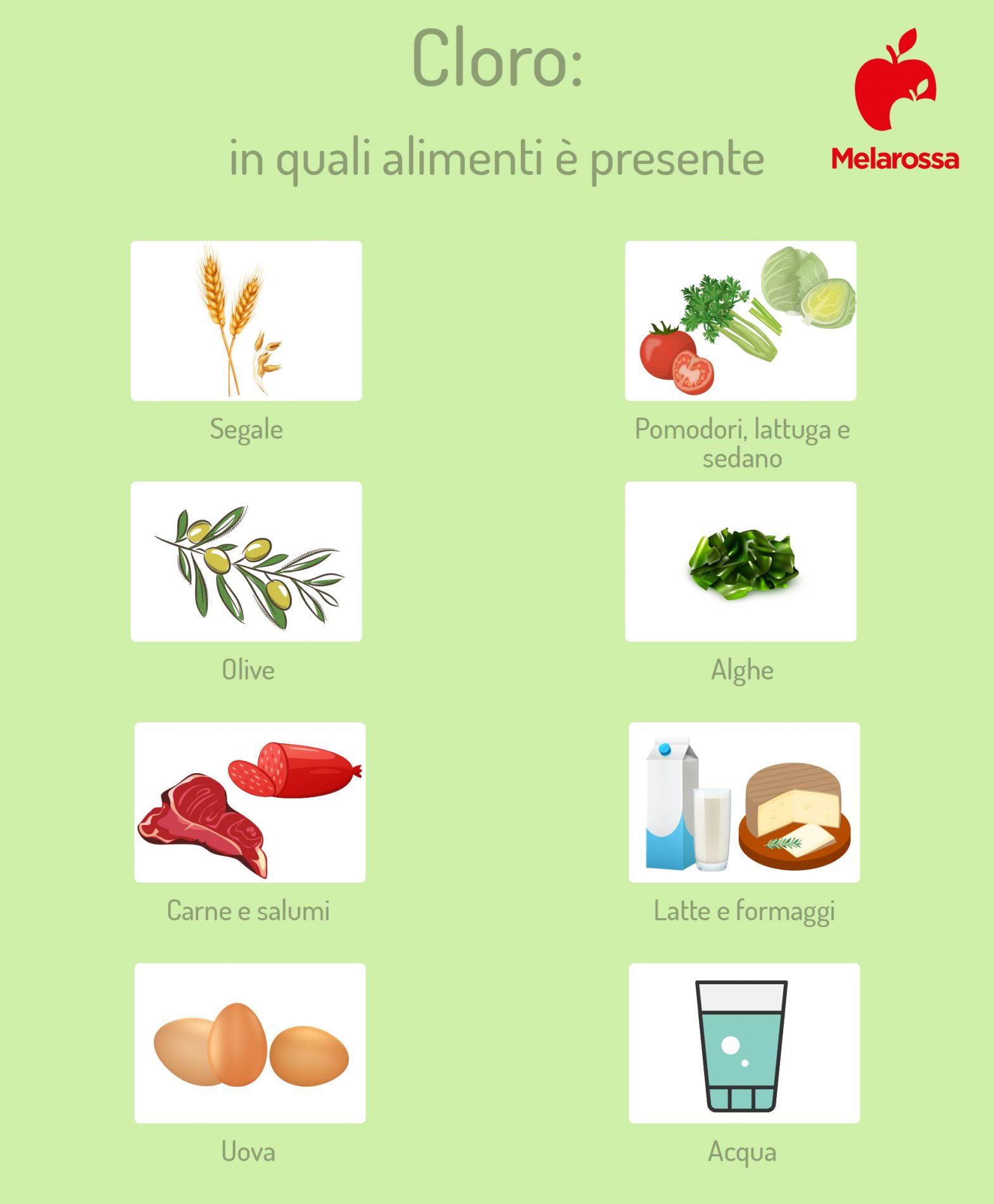 Cloro: cos'è, proprietà, a cosa serve, in quali cibi si trova, fabbisogno ed effetti sulla salute 2 cloro: alimenti