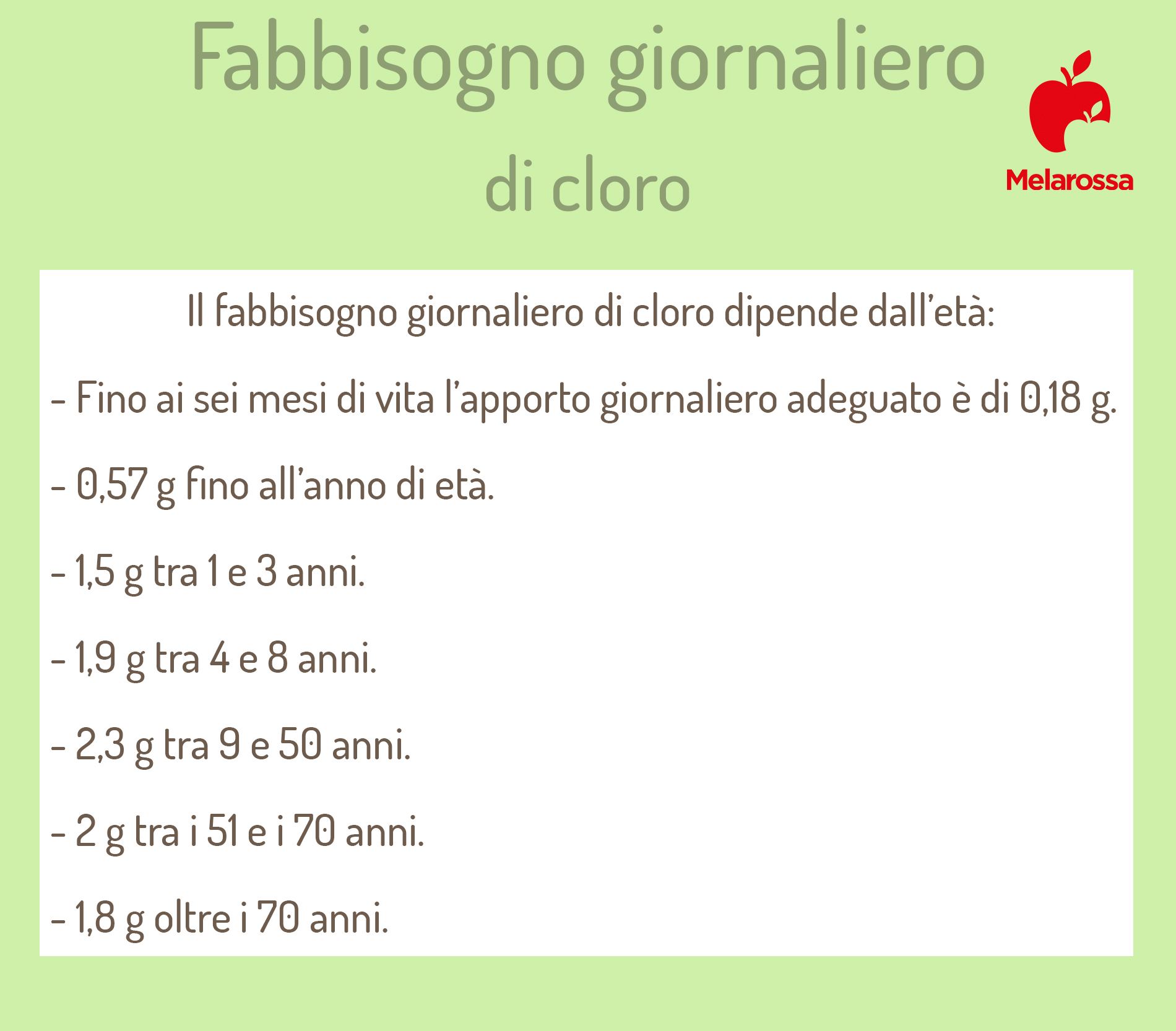 Cloro: cos'è, proprietà, a cosa serve, in quali cibi si trova, fabbisogno ed effetti sulla salute 3 cloro: fabbisogno giornaliero