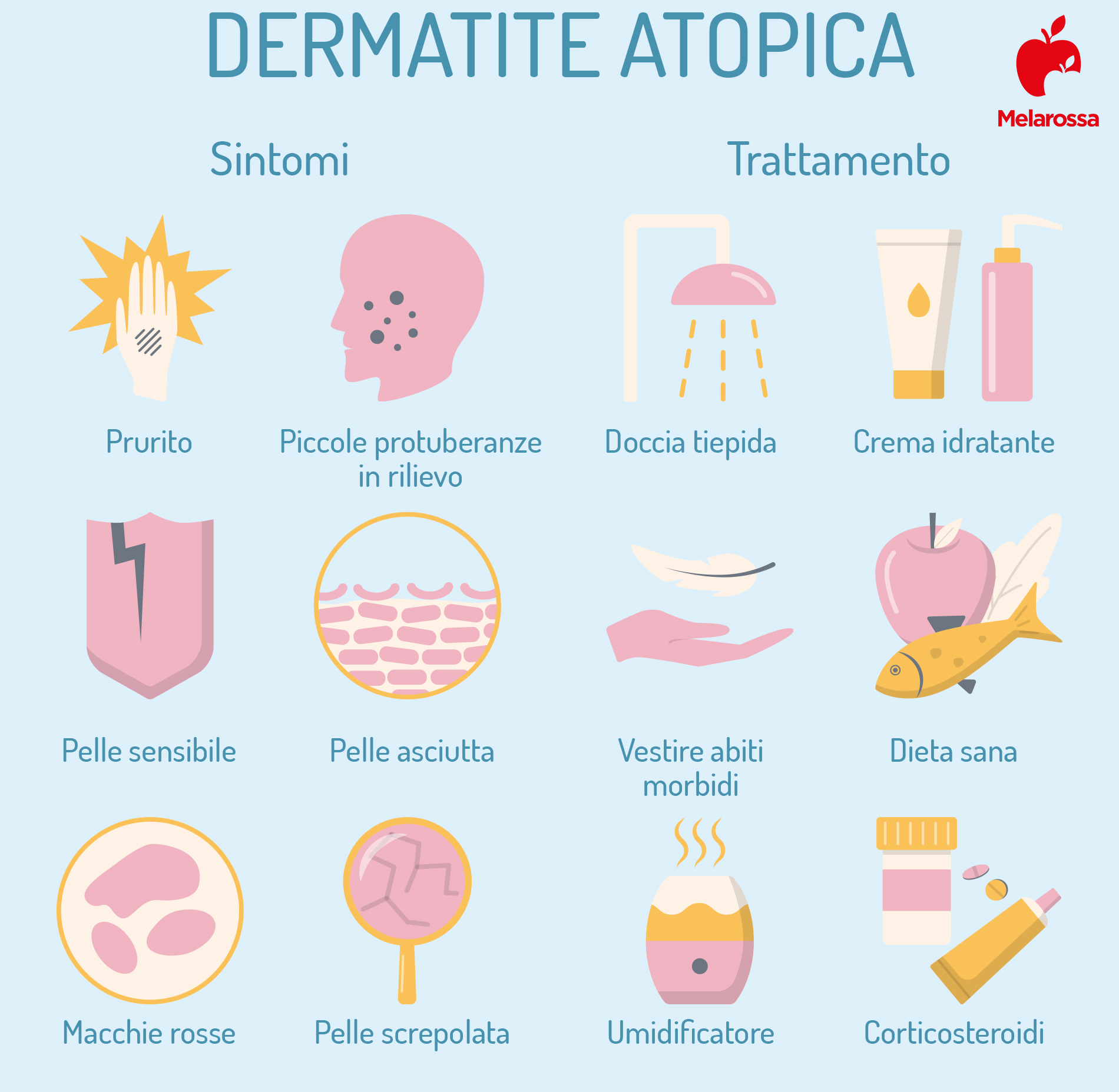 Dermatite atopica : cos’è, chi colpisce, cause, sintomi, diagnosi, trattamenti e rimedi 5 dermatite atopica: sintomi e trattamenti