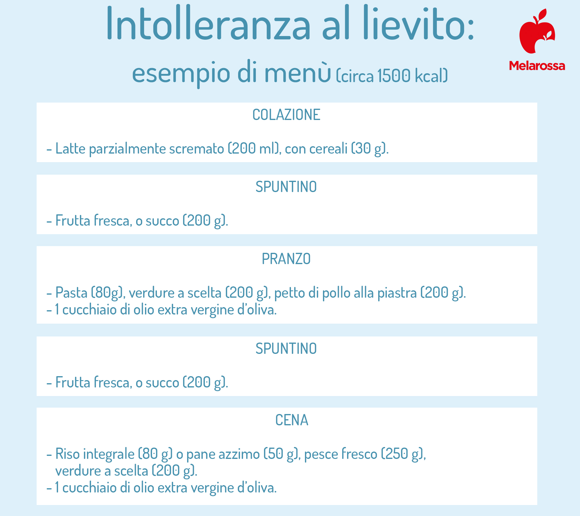 Intolleranza al lievito: cos'è, sintomi, cause, cosa mangiare e cosa evitare, dieta per sgonfiare la pancia 8 dieta senza lievito