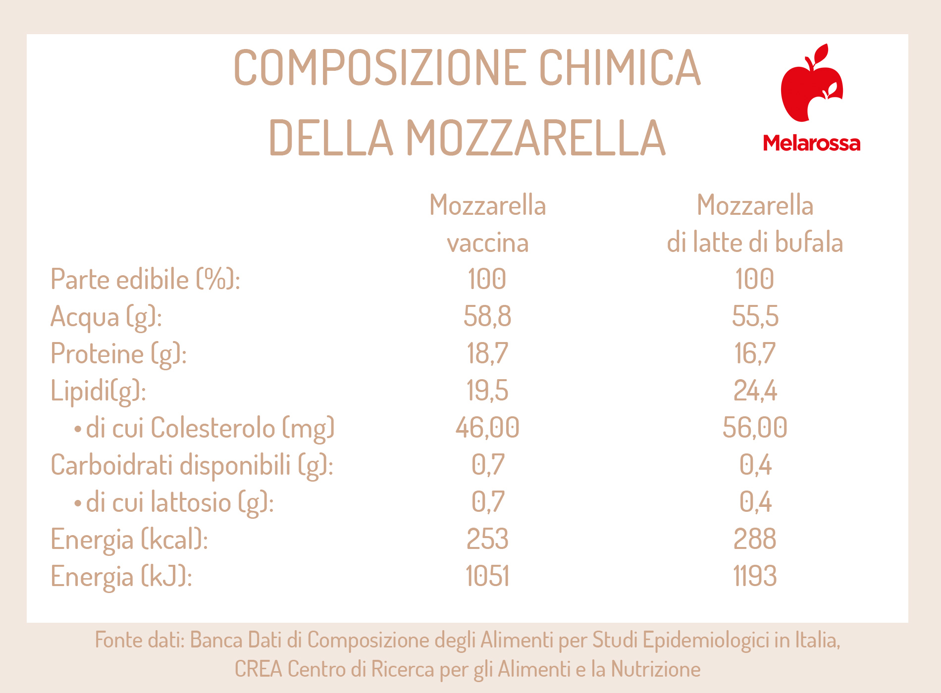 Le migliori ricette con la mozzarella: proposte sane e leggere dall'antipasto al secondo 1 migliori ricette con mozzarella: calorie