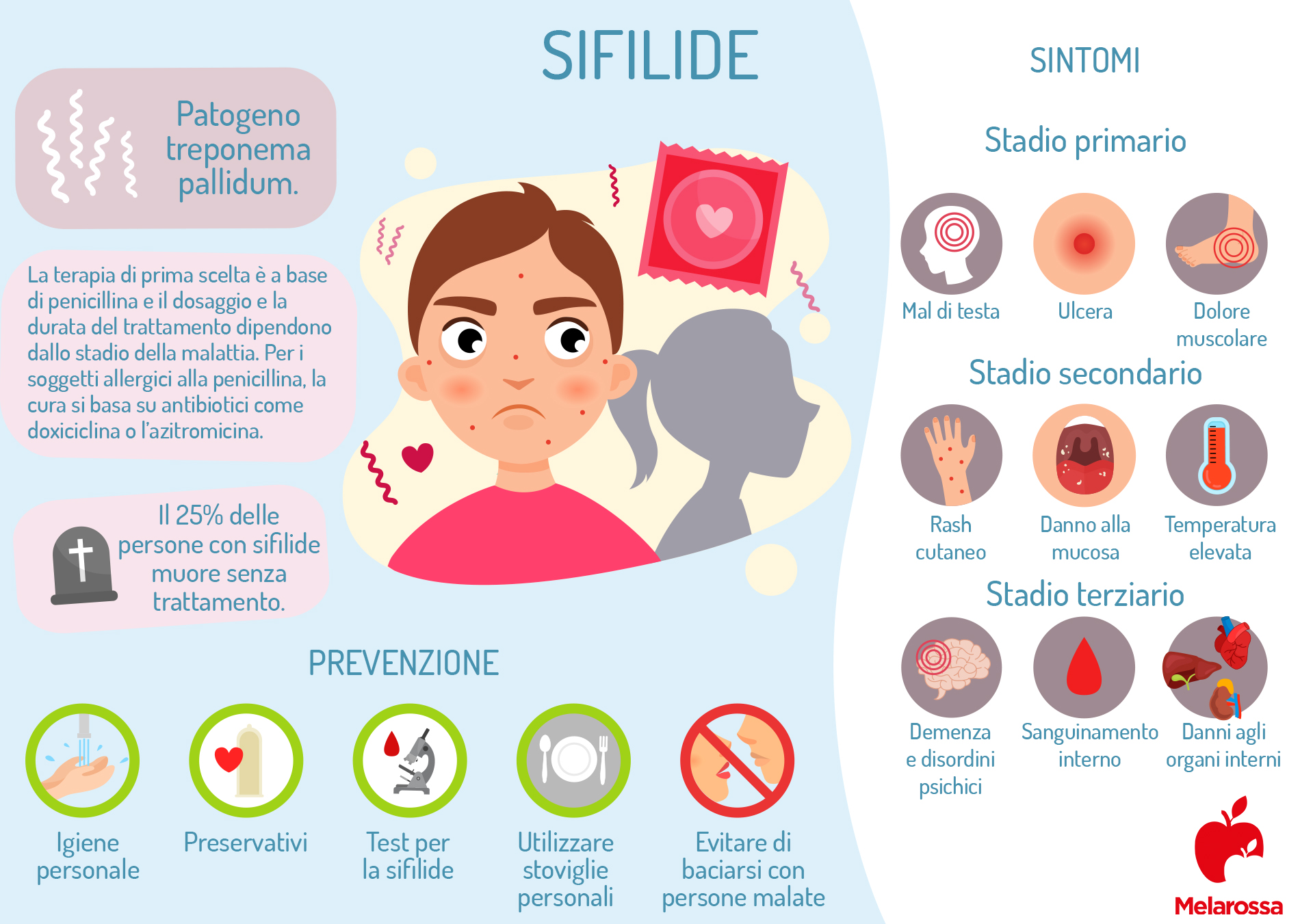 Sifilide: cos’è, come si trasmette, sintomi e trattamento 6 sifilide: sintomi, cause- Infografica