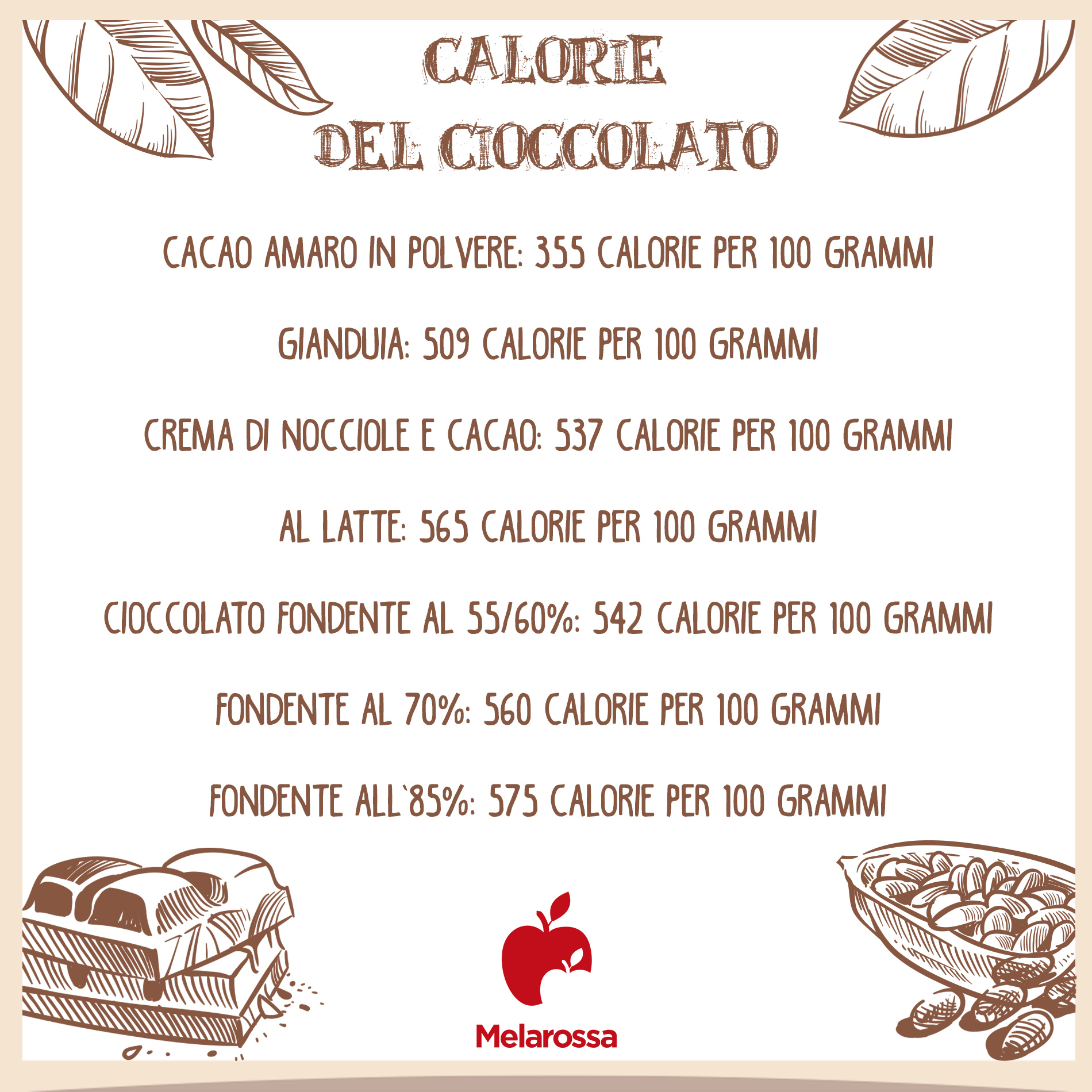 Le migliori uova di Pasqua: come scegliere quello giusto, ingredienti, la top 5 e come riciclare il cioccolato avanzato 1 uova di pasqua: calorie