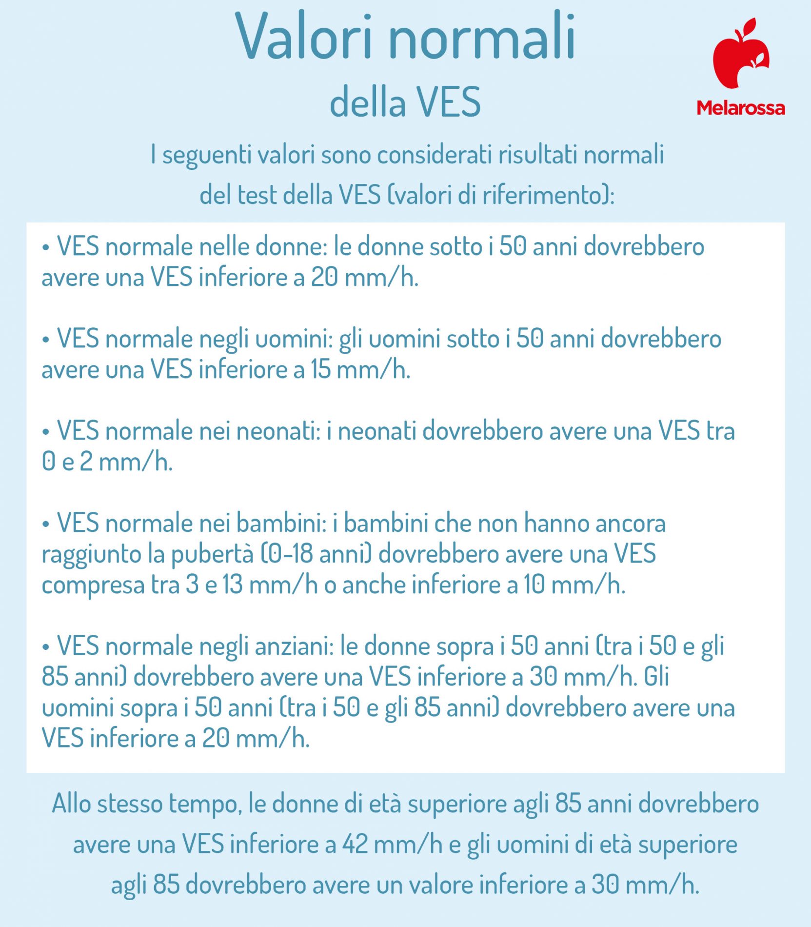 VES: cos’è, perché misurarla, valori normali e alti, quando preoccuparsi, patologie associate 3 VES valori normali in funzione dell'età