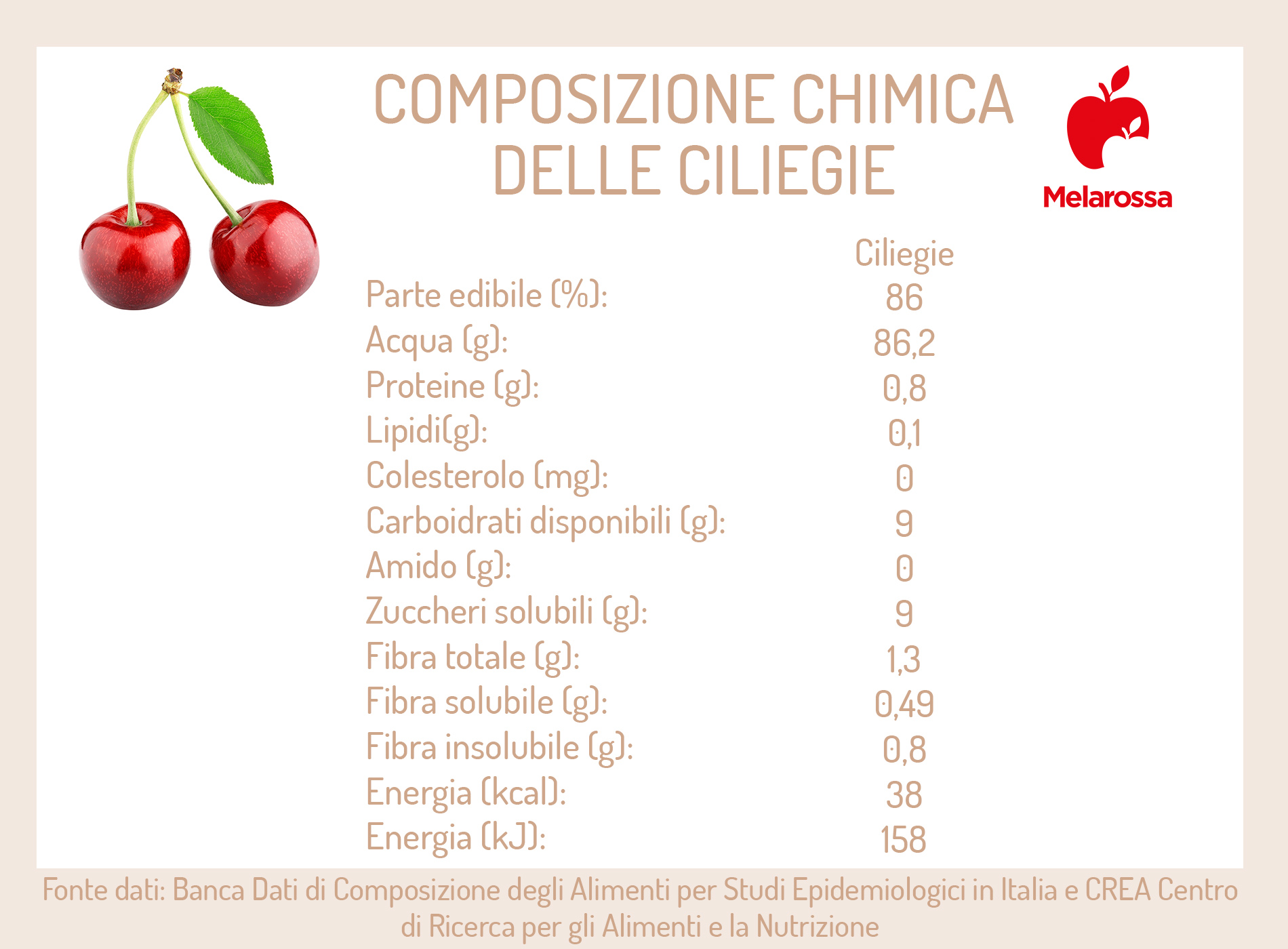Ciliegie: calorie, valori nutrizionali, proprietà, benefici e le migliori ricette 1 ciliegie: composizione chimica