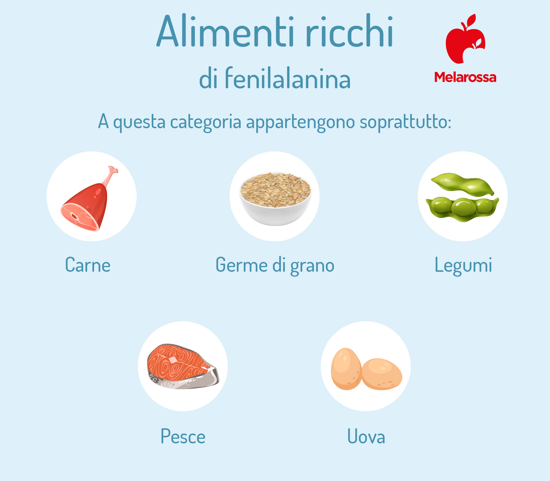 Dopamina: cos’è, sintesi, a cosa serve, quando viene prodotta, integratori e alimenti che ne favoriscono la produzione 8 dopamina: alimenti ricchi di fenilalanina