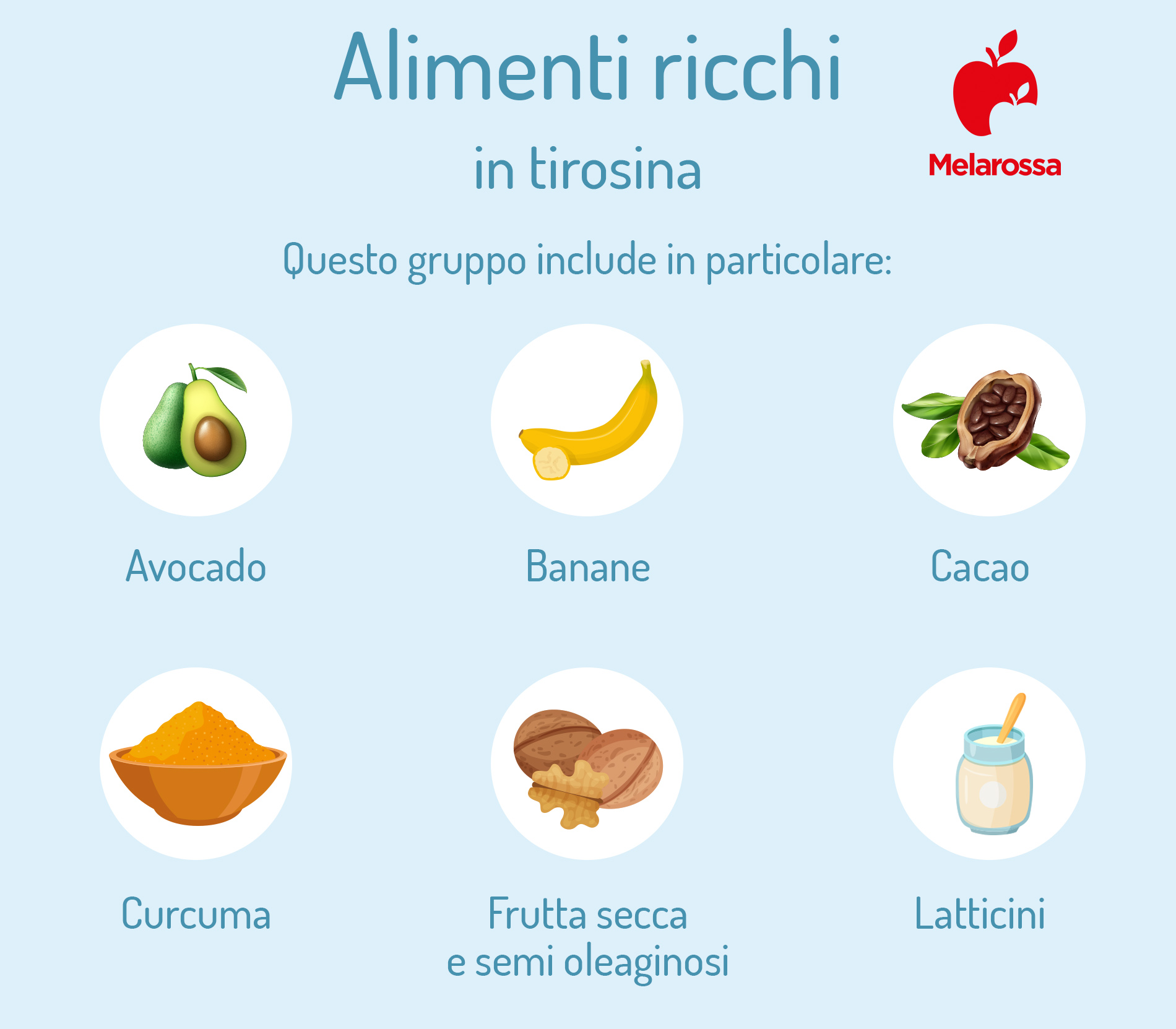 Dopamina: cos’è, sintesi, a cosa serve, quando viene prodotta, integratori e alimenti che ne favoriscono la produzione 9 dopamamina: alimenti ricchi di tirosina